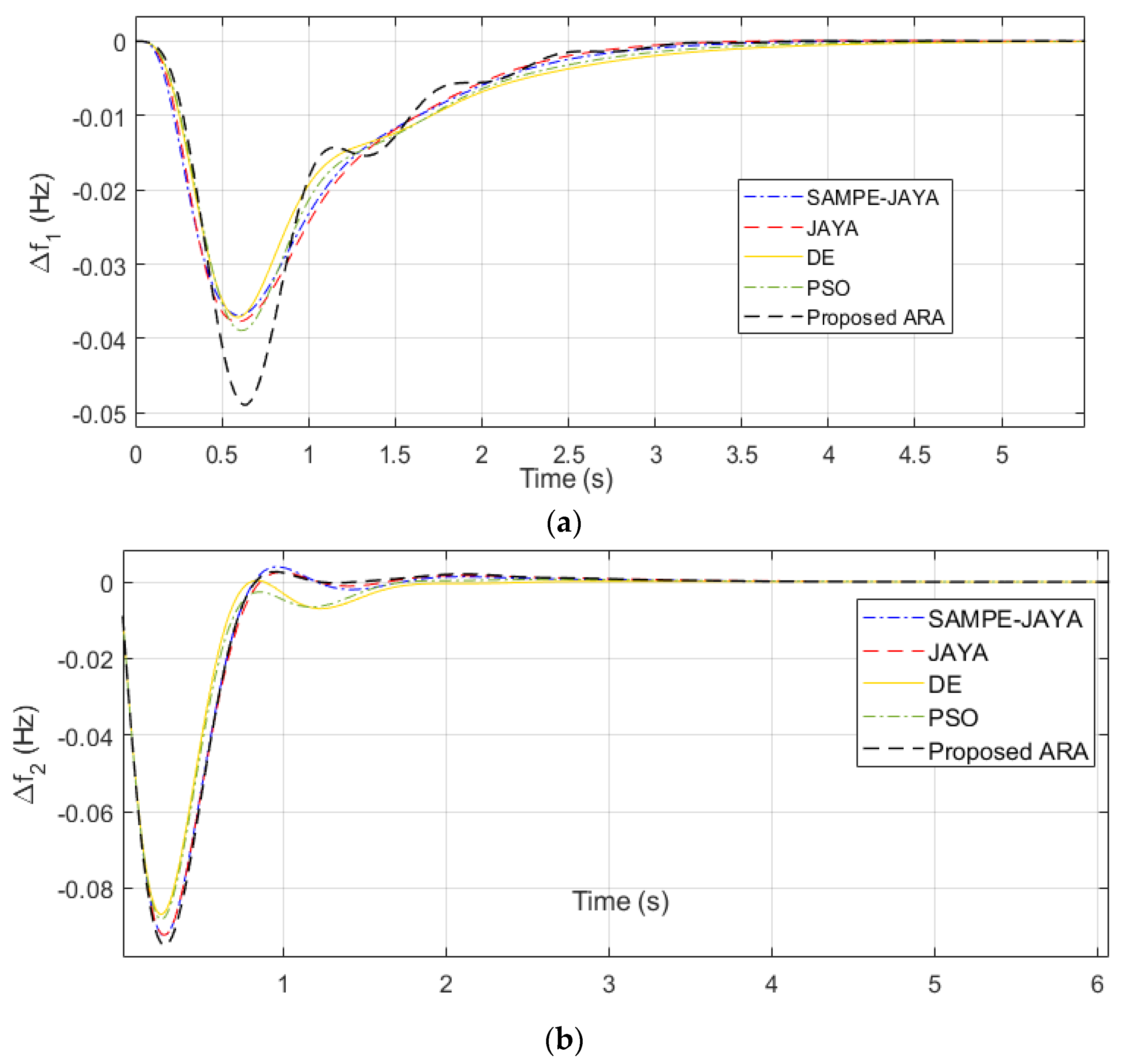 Fractalfract 07 00097 g006a