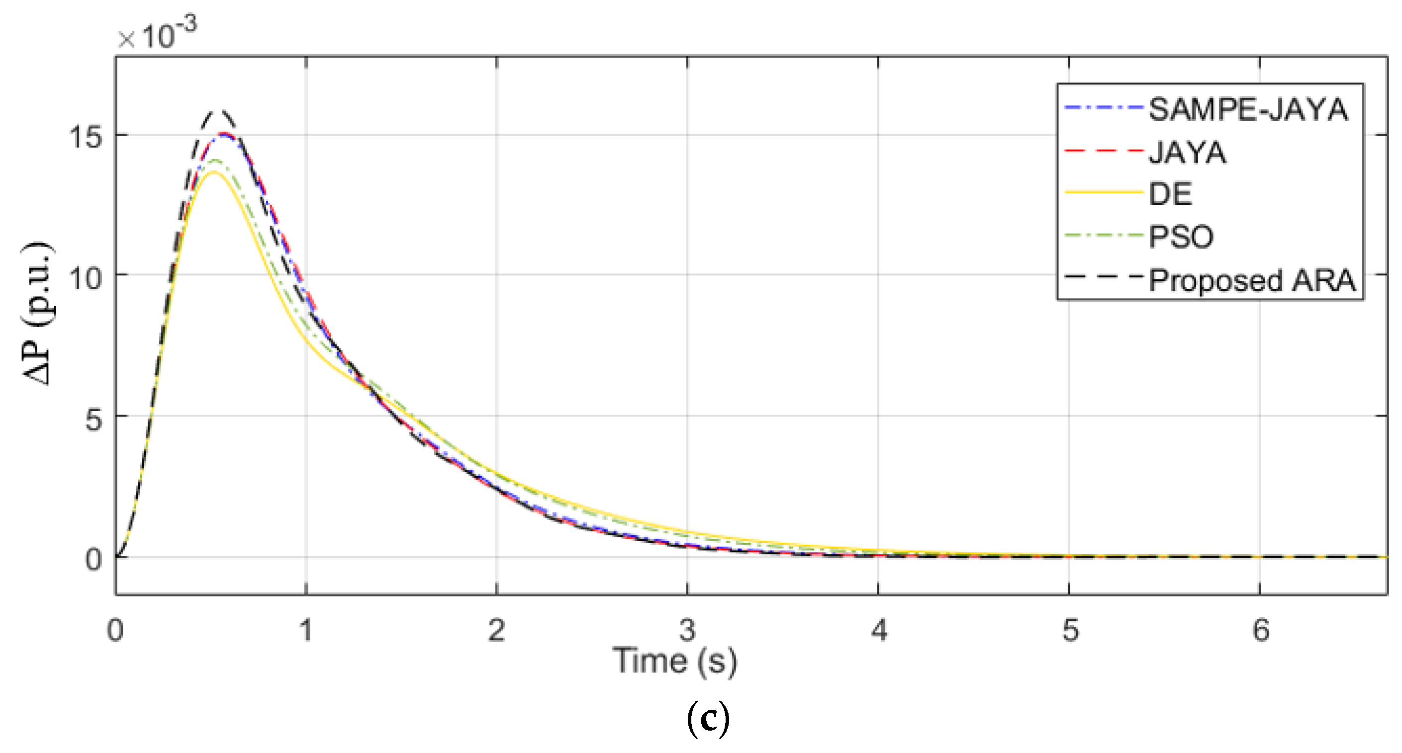 Fractalfract 07 00097 g006b