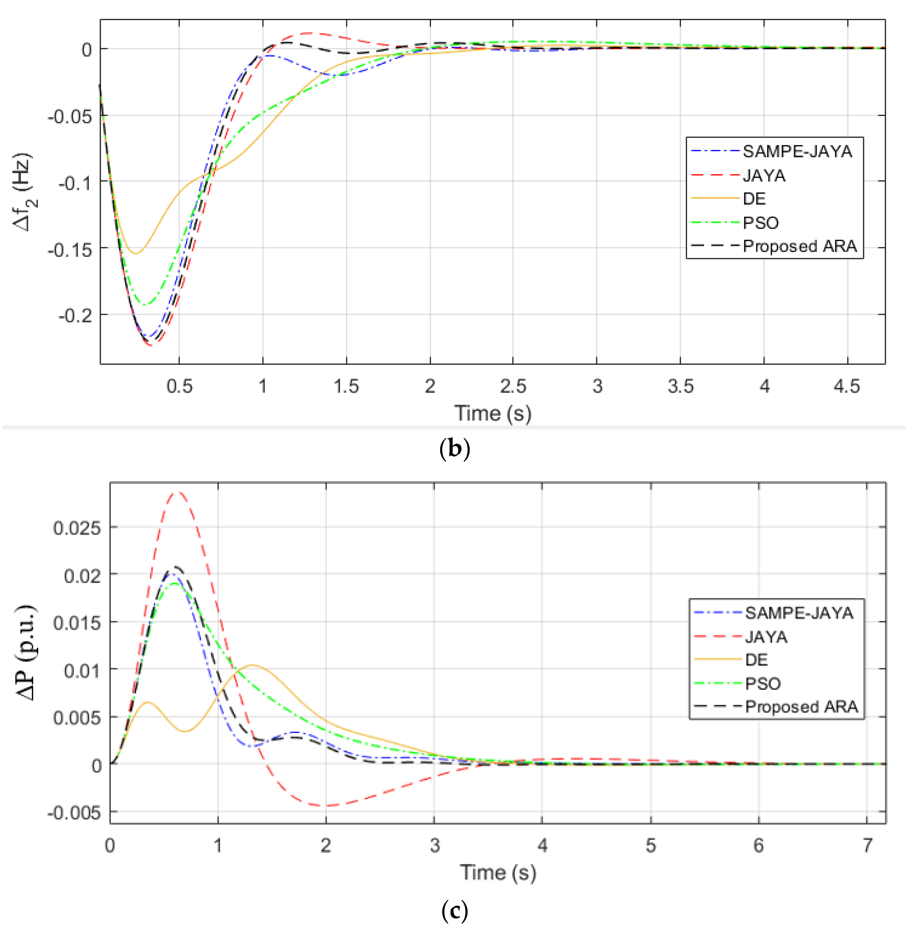 Fractalfract 07 00097 g008b