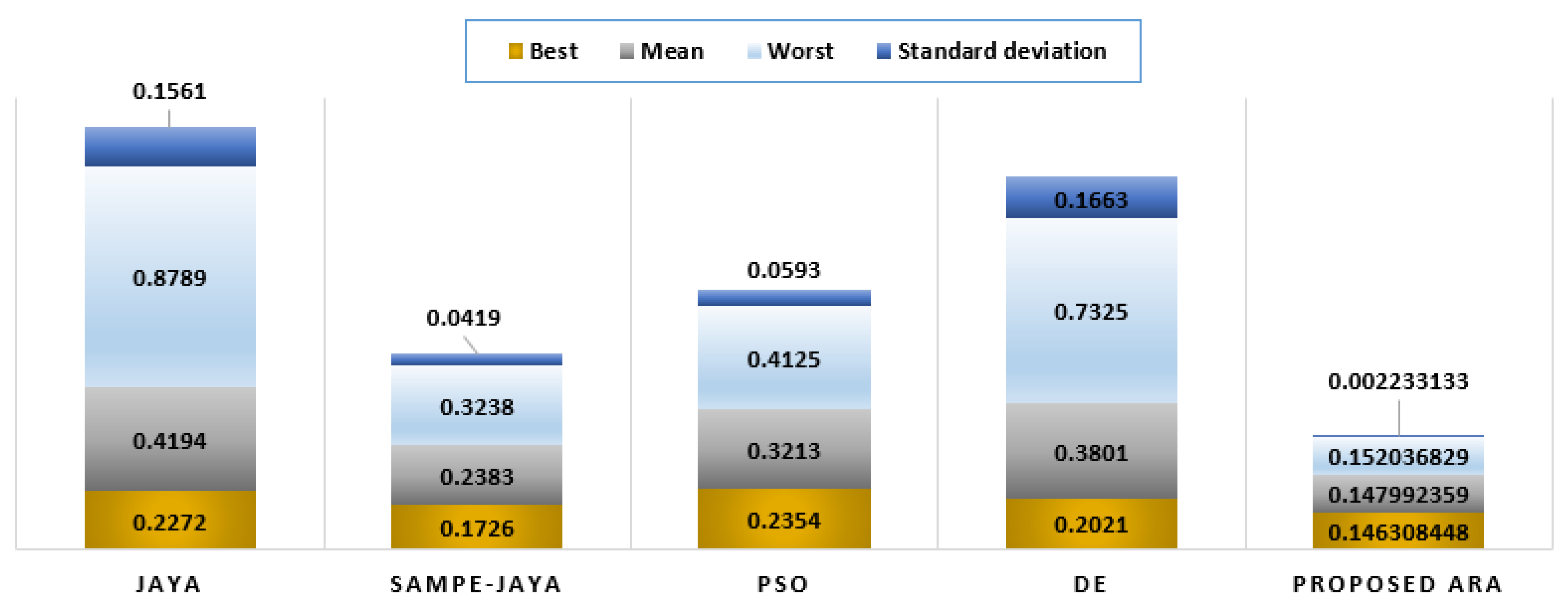 Fractalfract 07 00097 g009