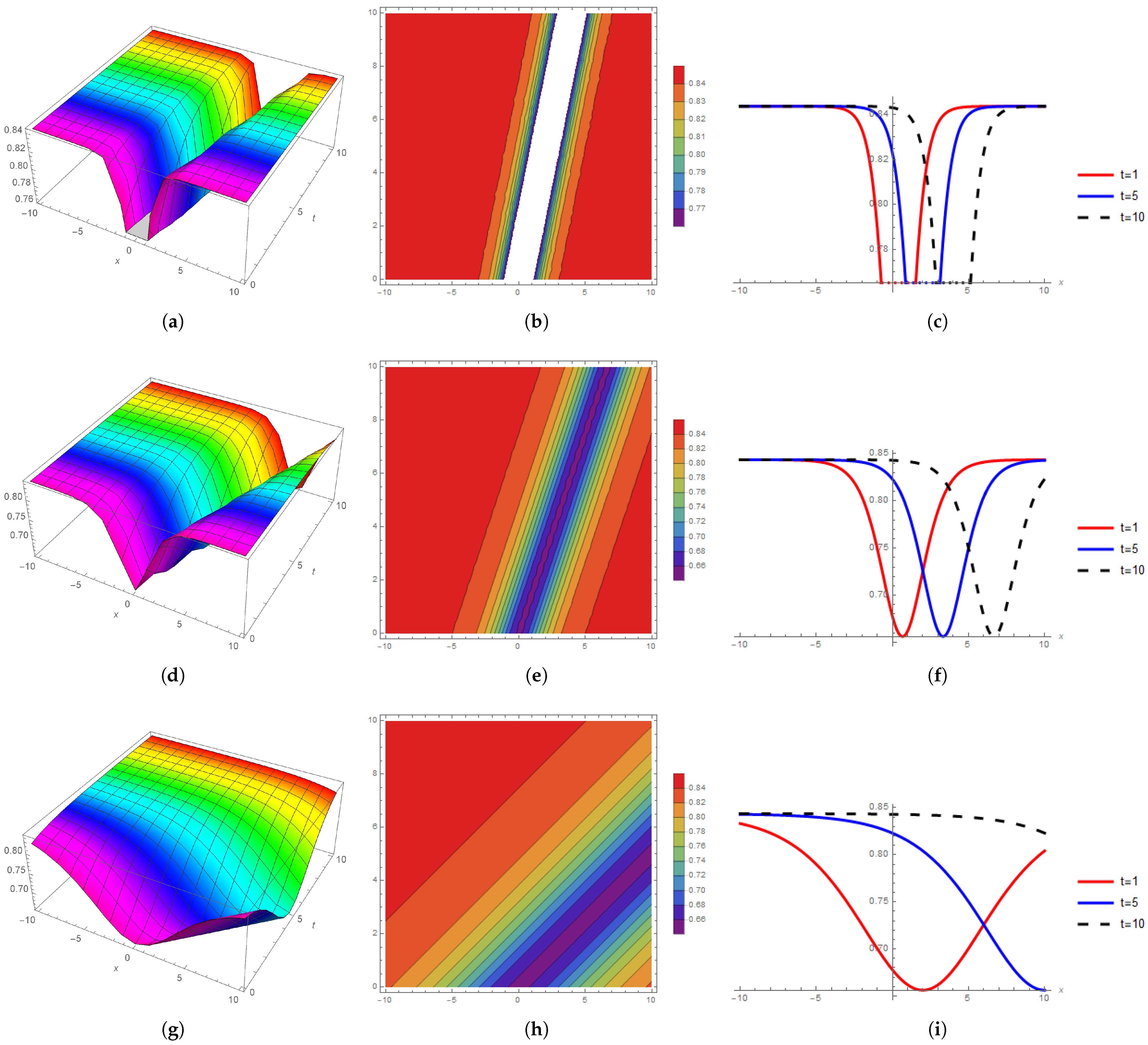 Fractalfract 07 00102 g003