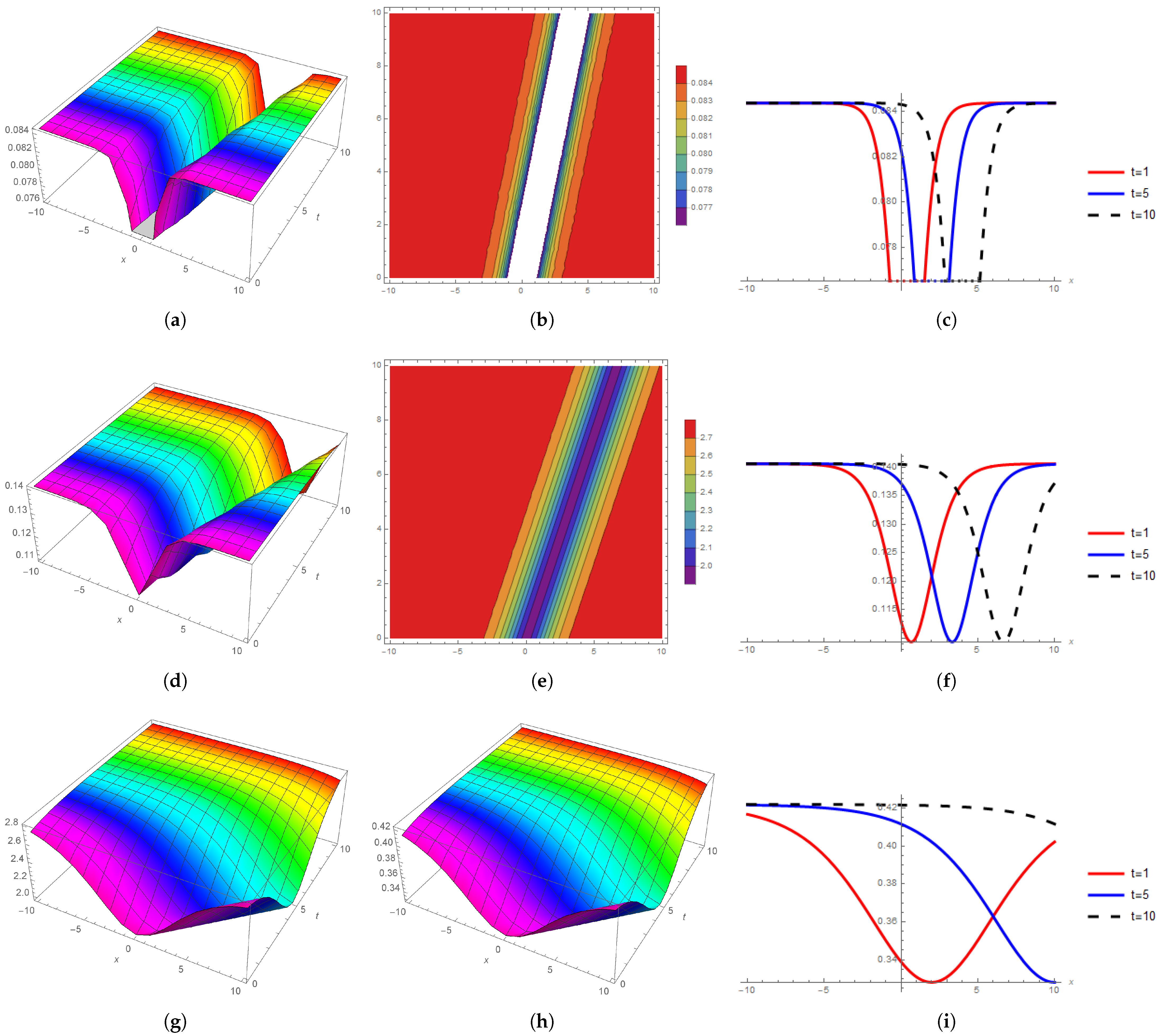 Fractalfract 07 00102 g004