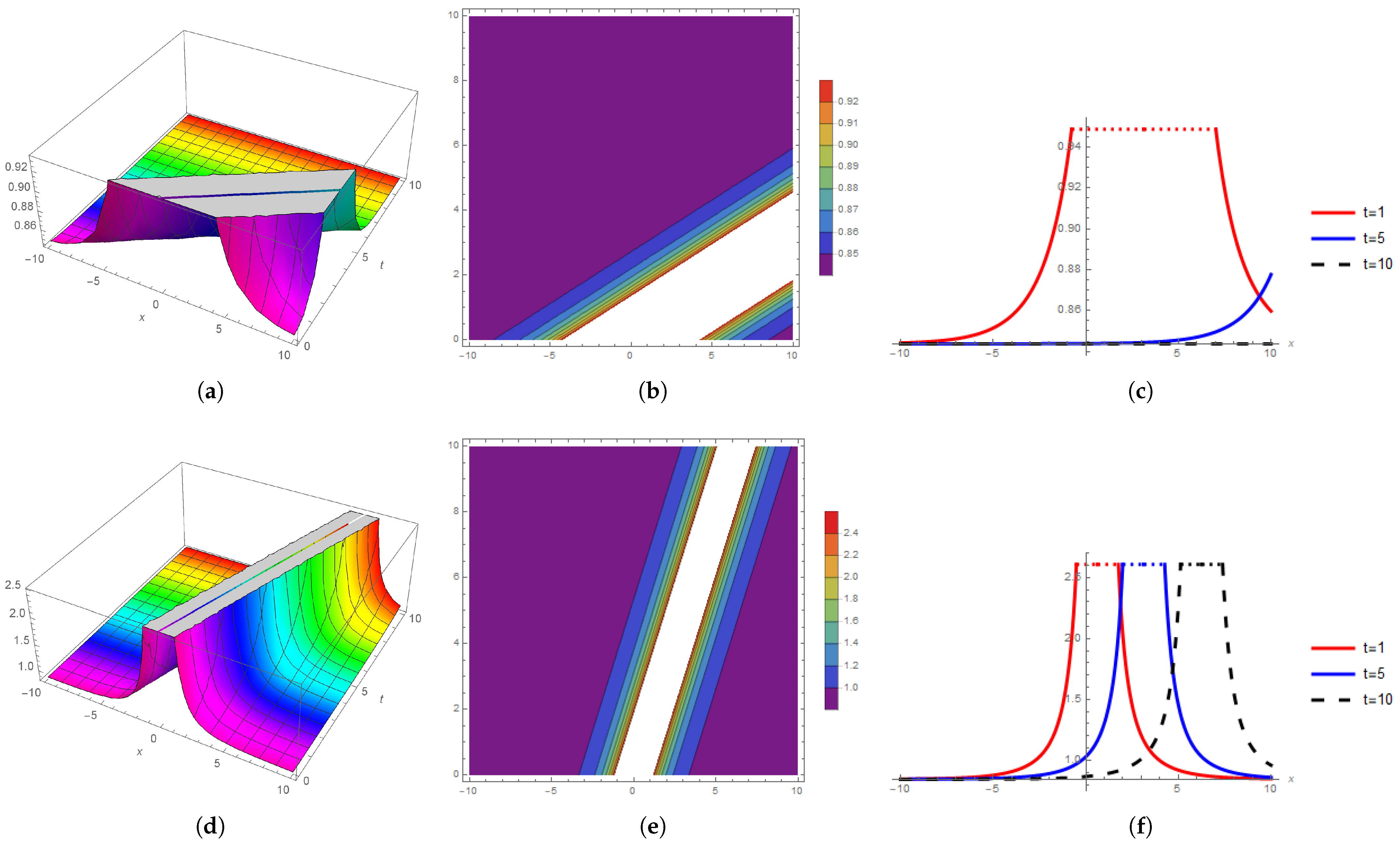 Fractalfract 07 00102 g005