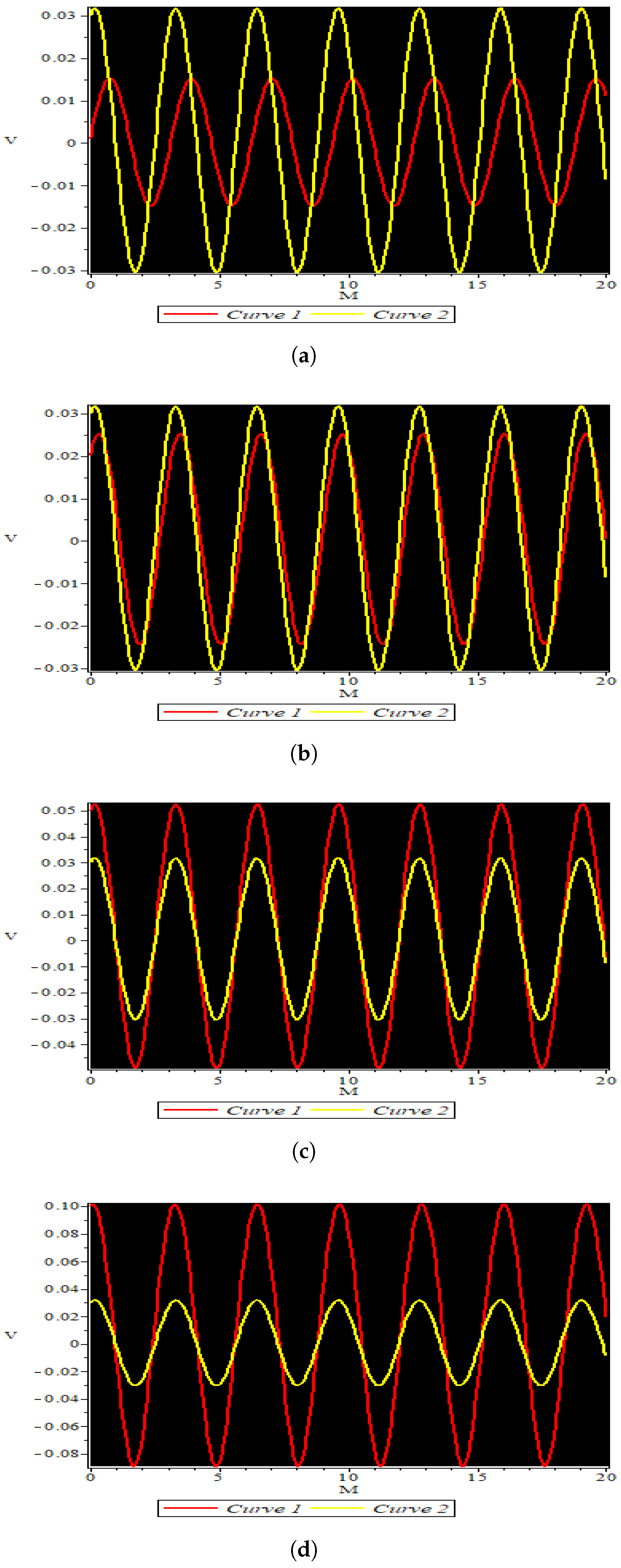 Fractalfract 07 00102 g007