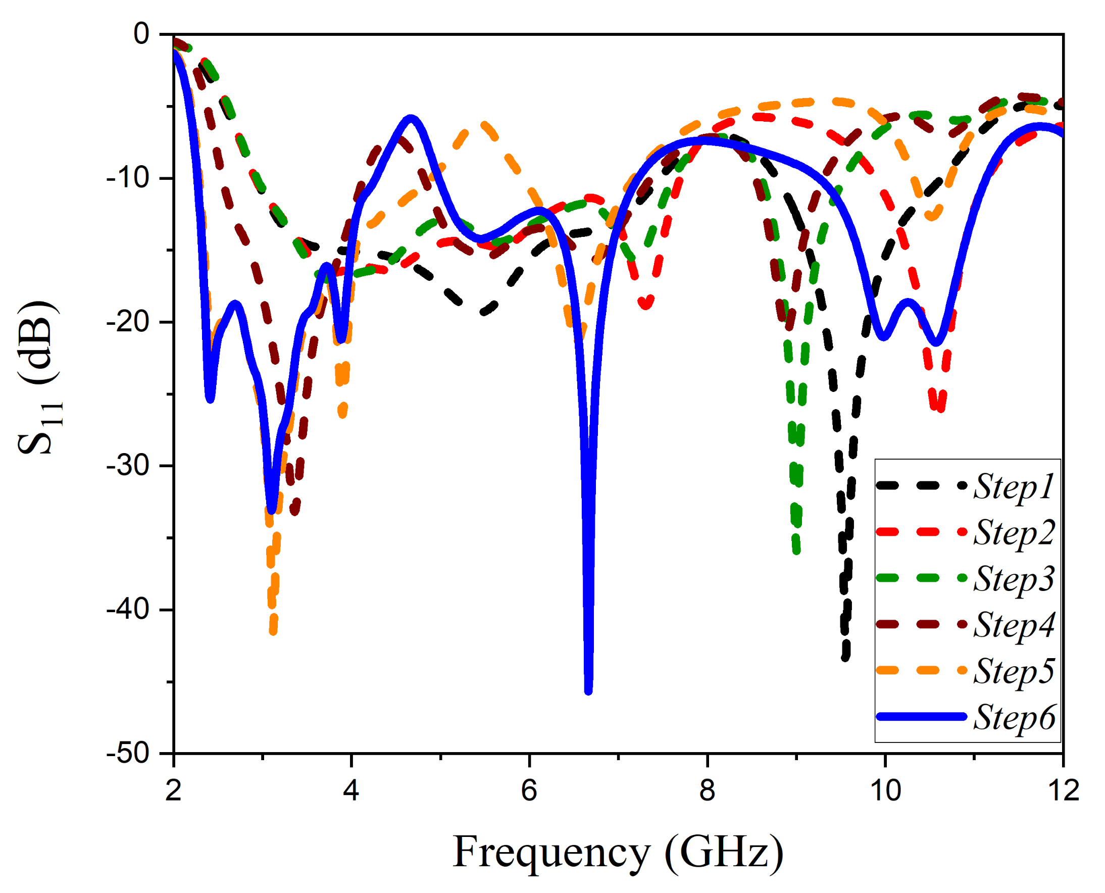 Fractalfract 07 00115 g006 Fractalfract 07 00115 g006