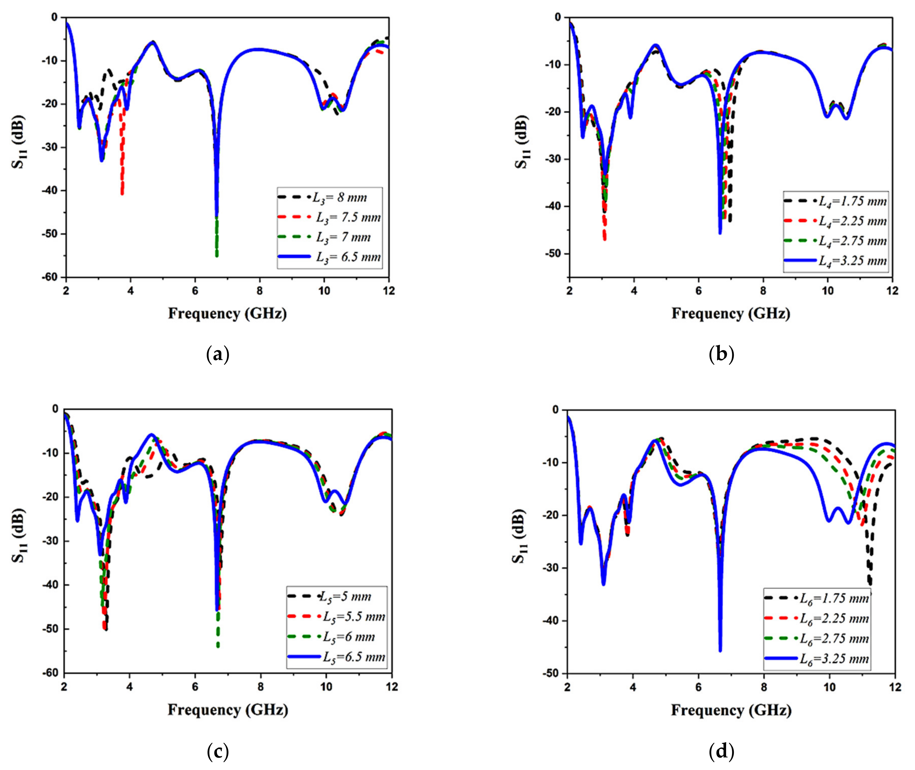 Fractalfract 07 00115 g008 Fractalfract 07 00115 g008