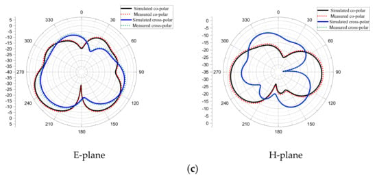 Fractal Fract | Free Full-Text | A Miniaturized Tri-Wideband Sierpinski ...