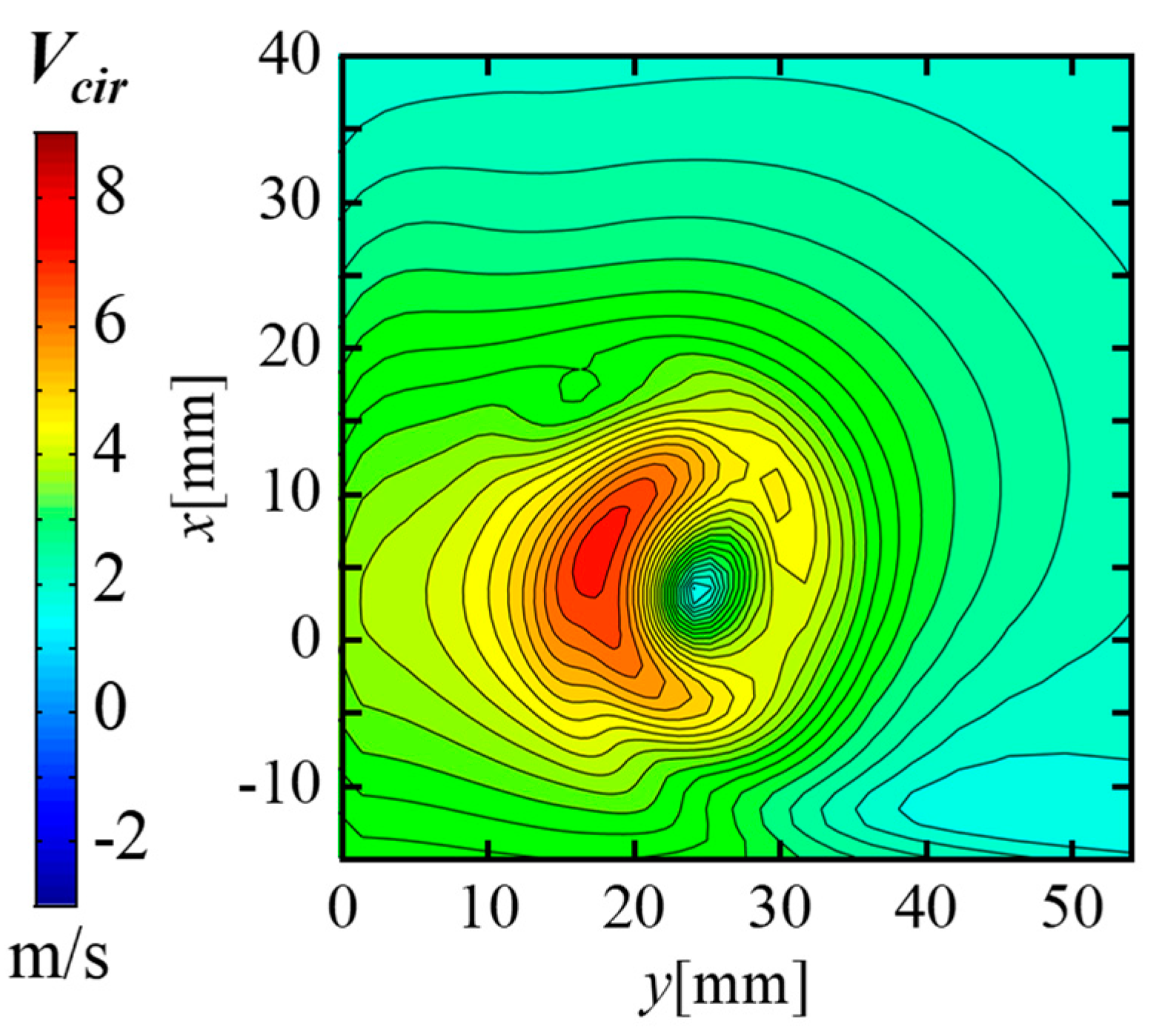 Fractalfract 07 00123 g004