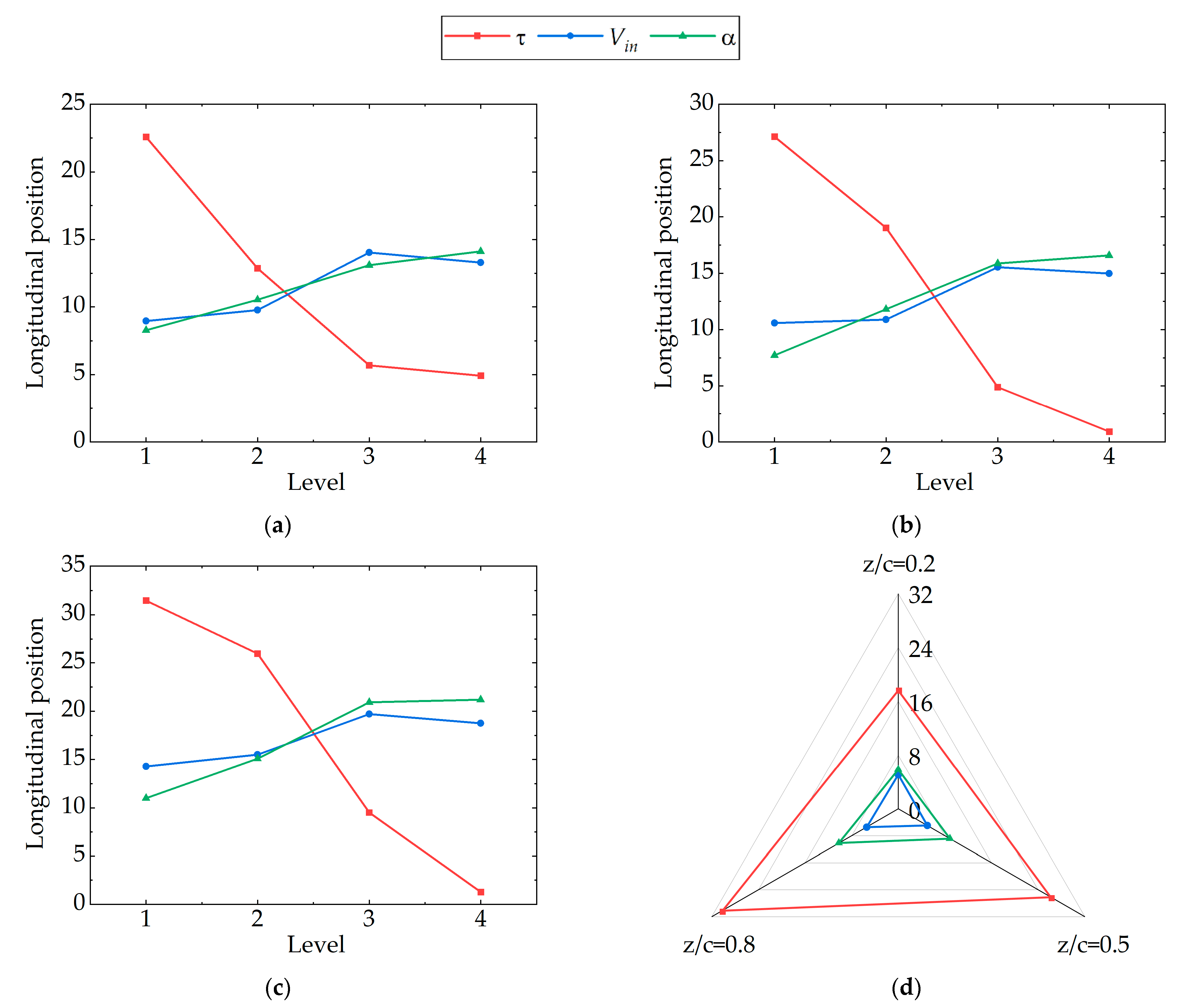 Fractalfract 07 00123 g007