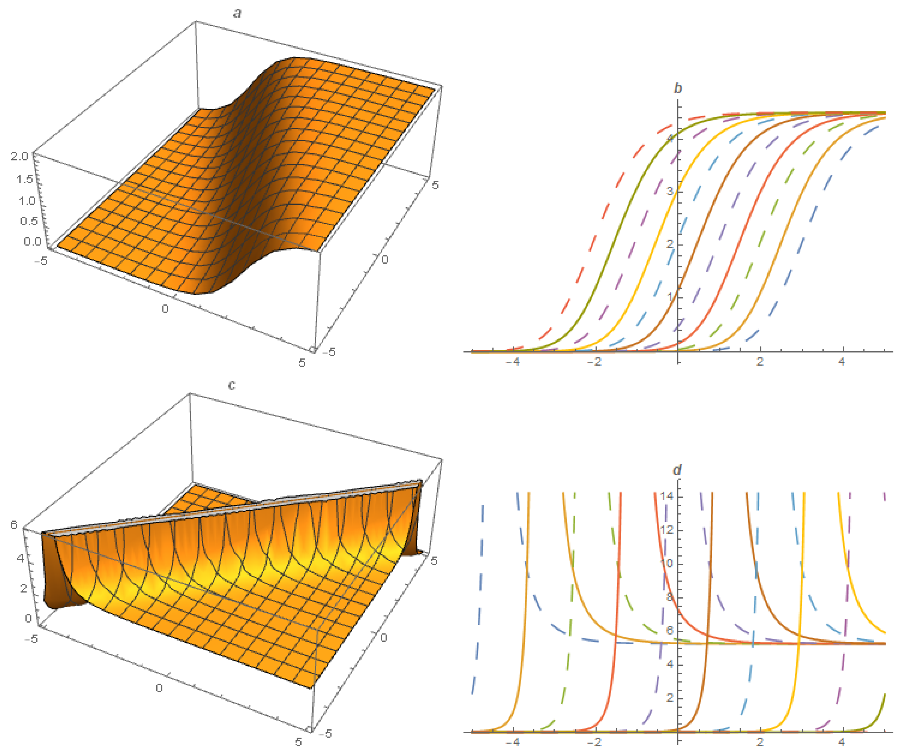 Fractalfract 07 00128 g002 550