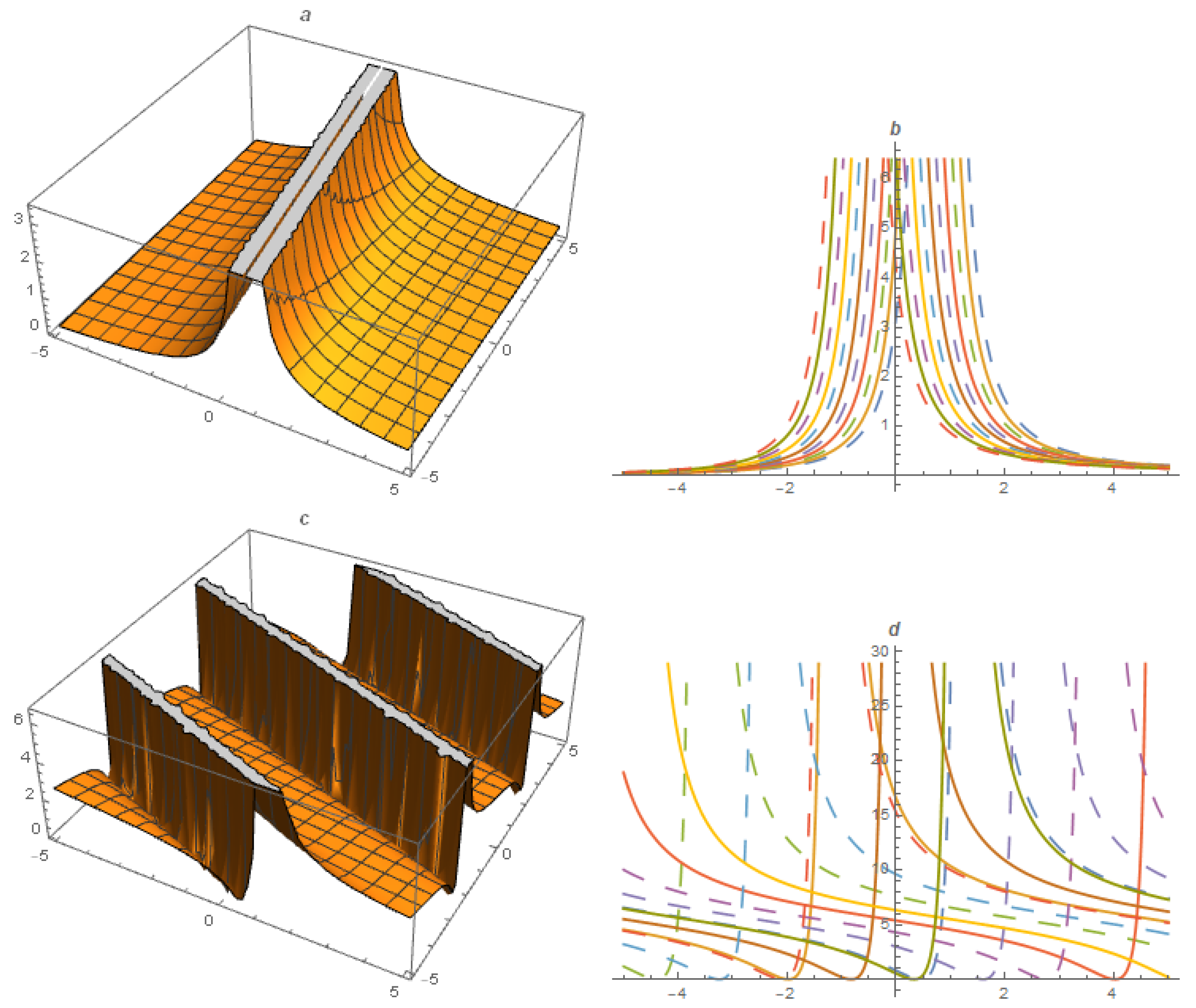 Fractalfract 07 00128 g003 550