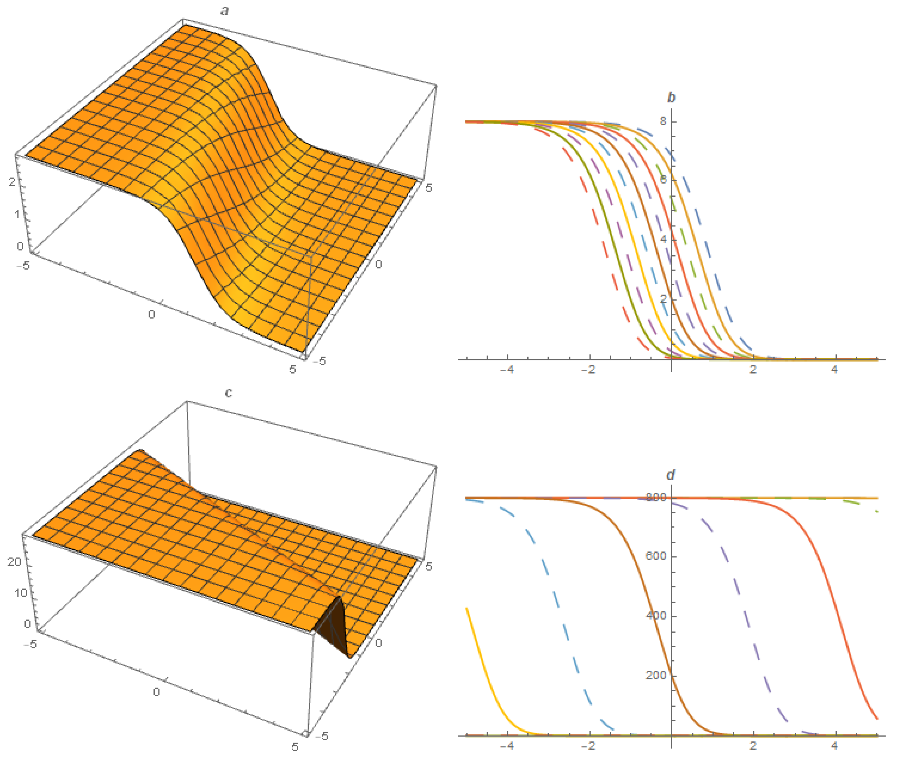 Fractalfract 07 00128 g004