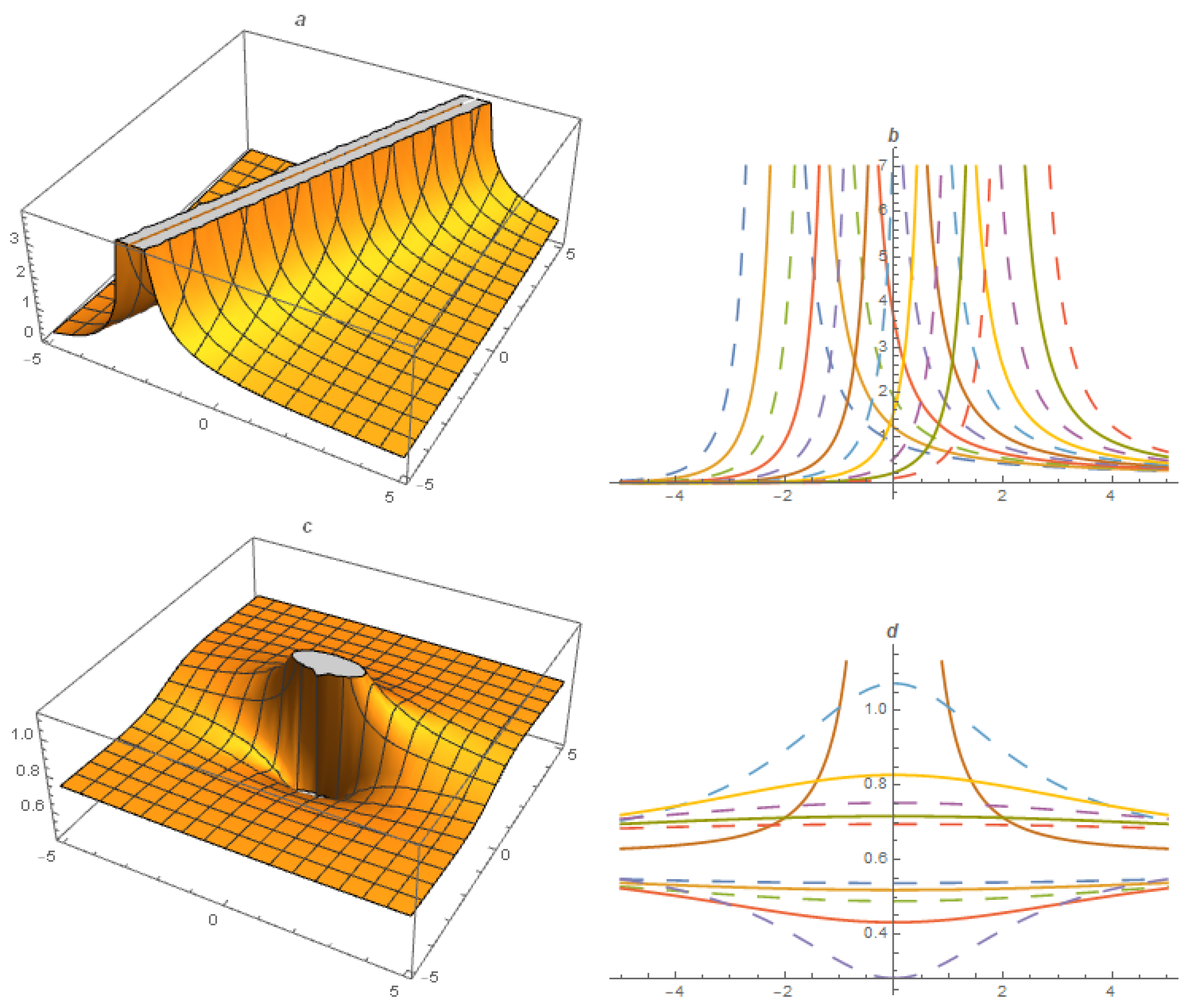Fractalfract 07 00128 g005 550