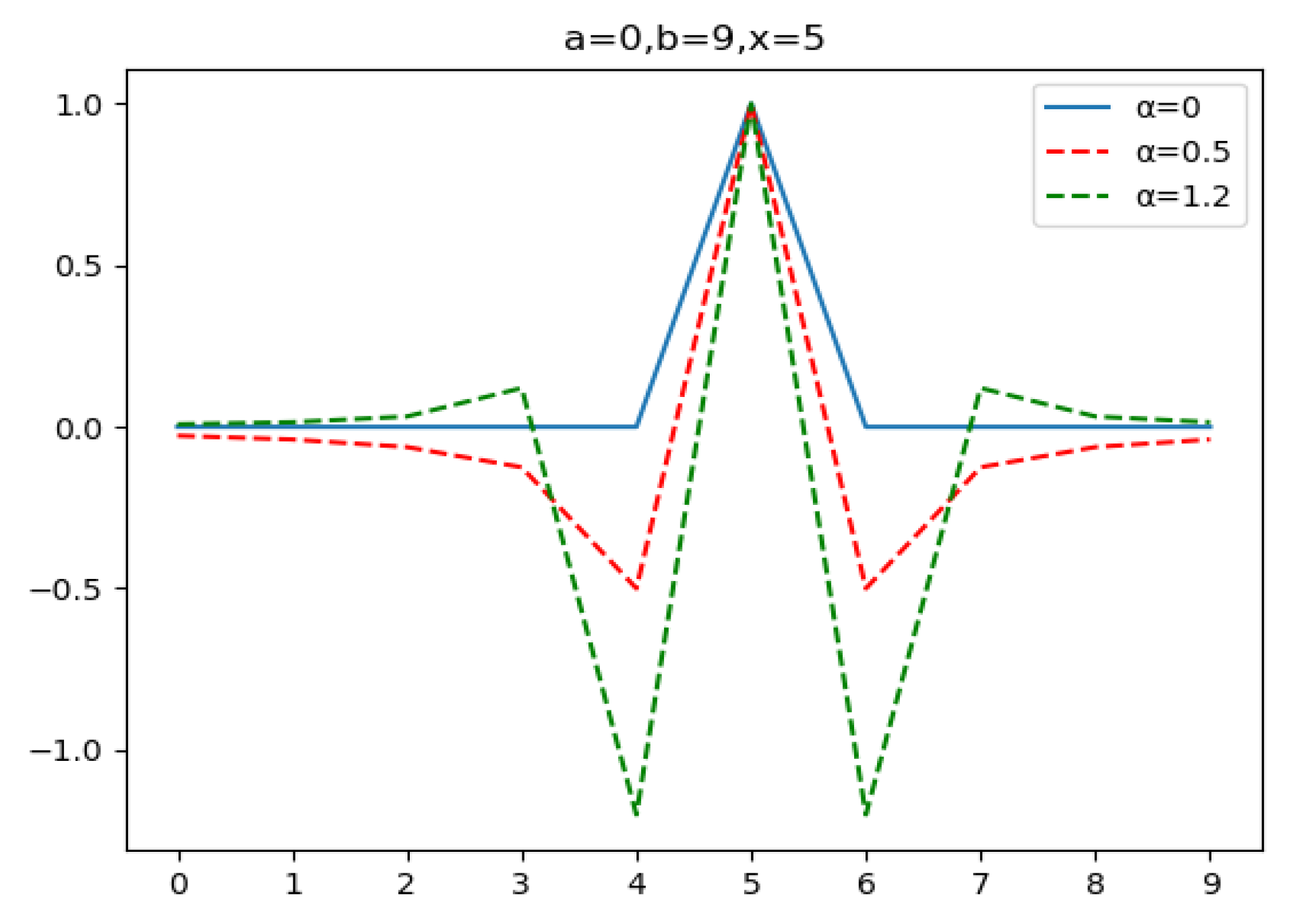 Fractalfract 07 00132 g001 Fractalfract 07 00132 g001