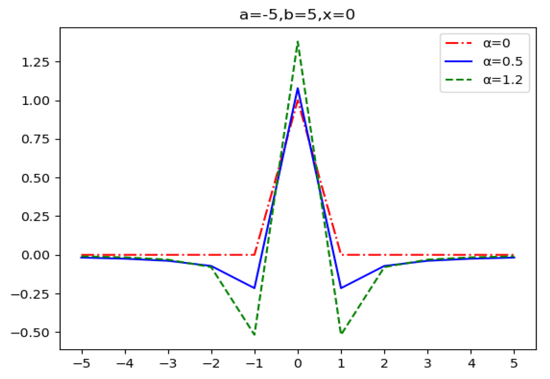 Fractalfract 07 00132 g002 Fractalfract 07 00132 g002