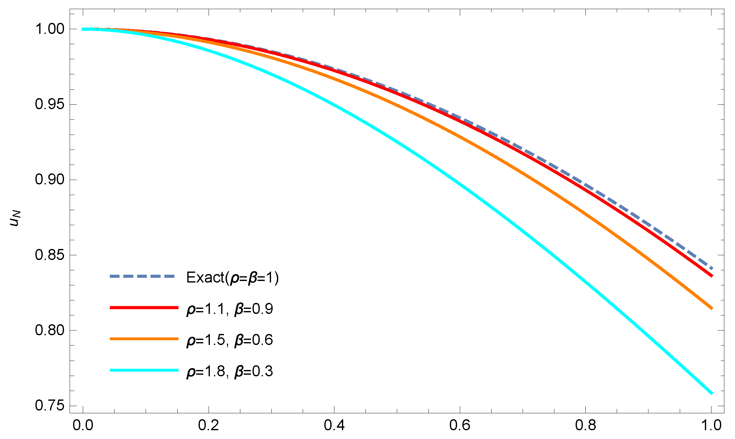 Fractalfract 07 00133 g001 Fractalfract 07 00133 g001