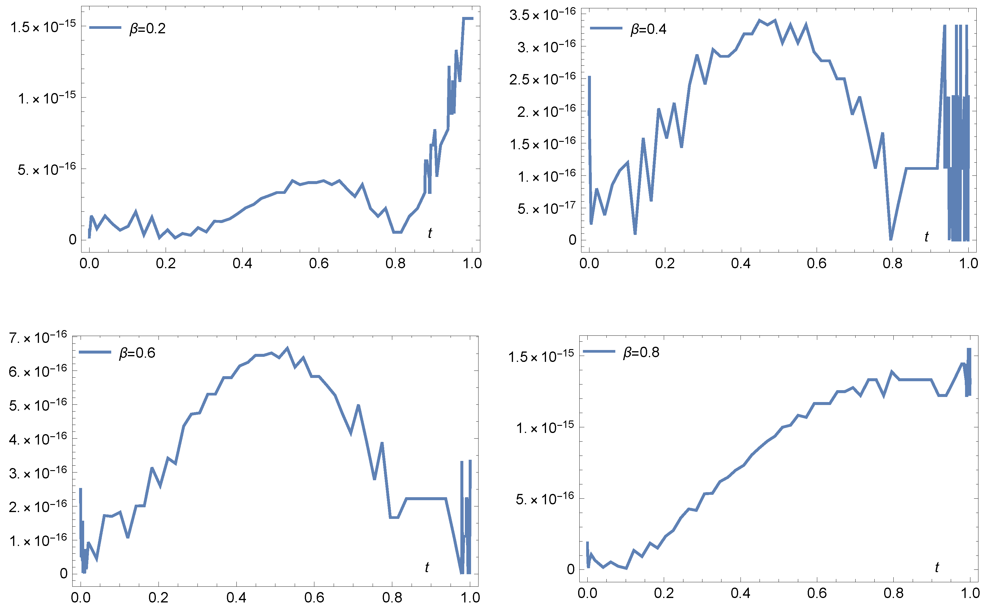 Fractalfract 07 00133 g003 Fractalfract 07 00133 g003