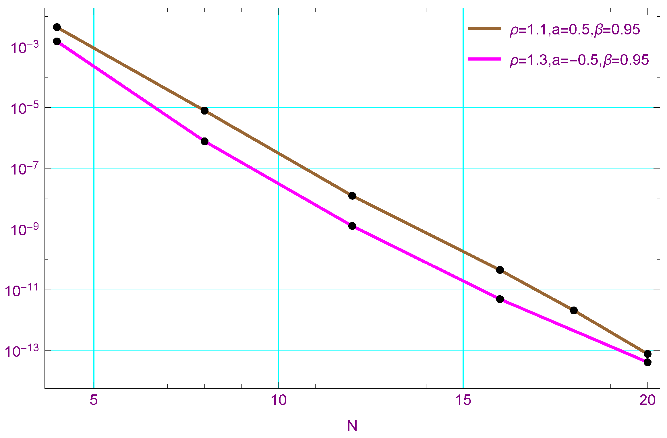 Fractalfract 07 00133 g004 Fractalfract 07 00133 g004