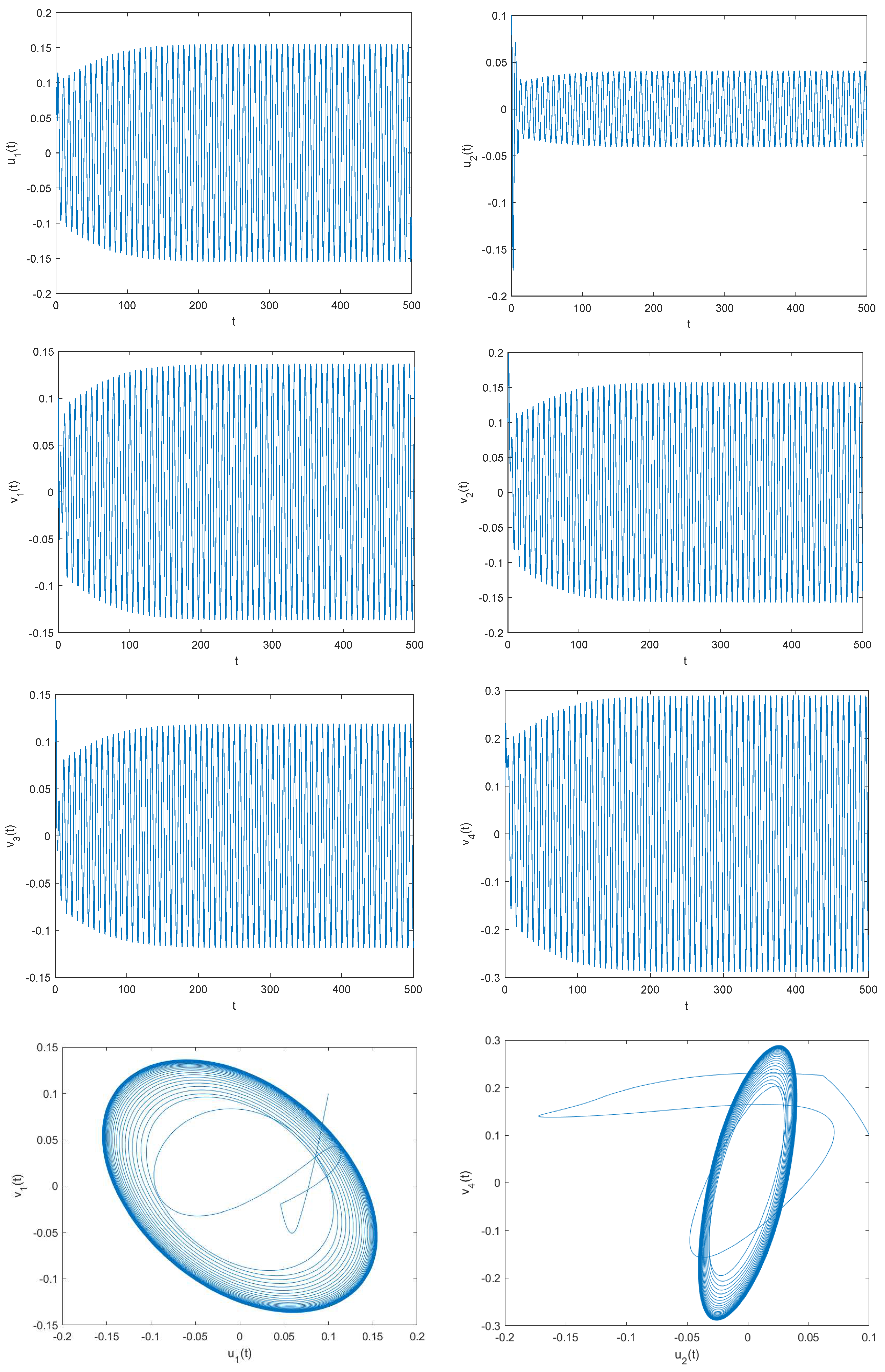 Fractalfract 07 00142 g002a