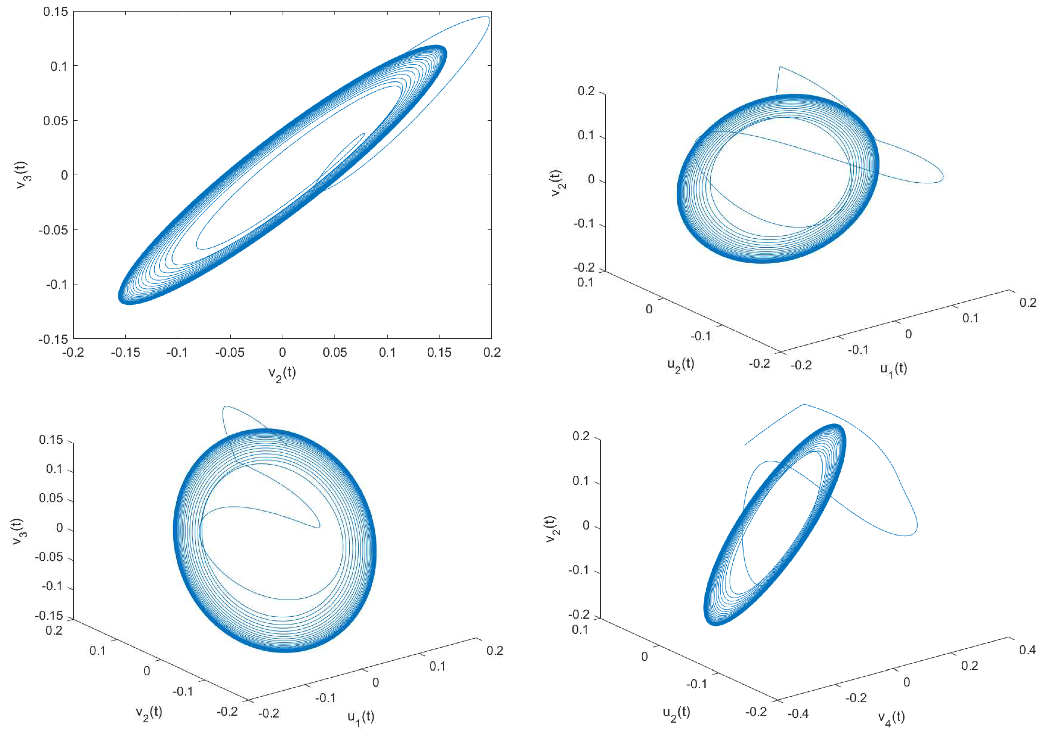 Fractalfract 07 00142 g002b