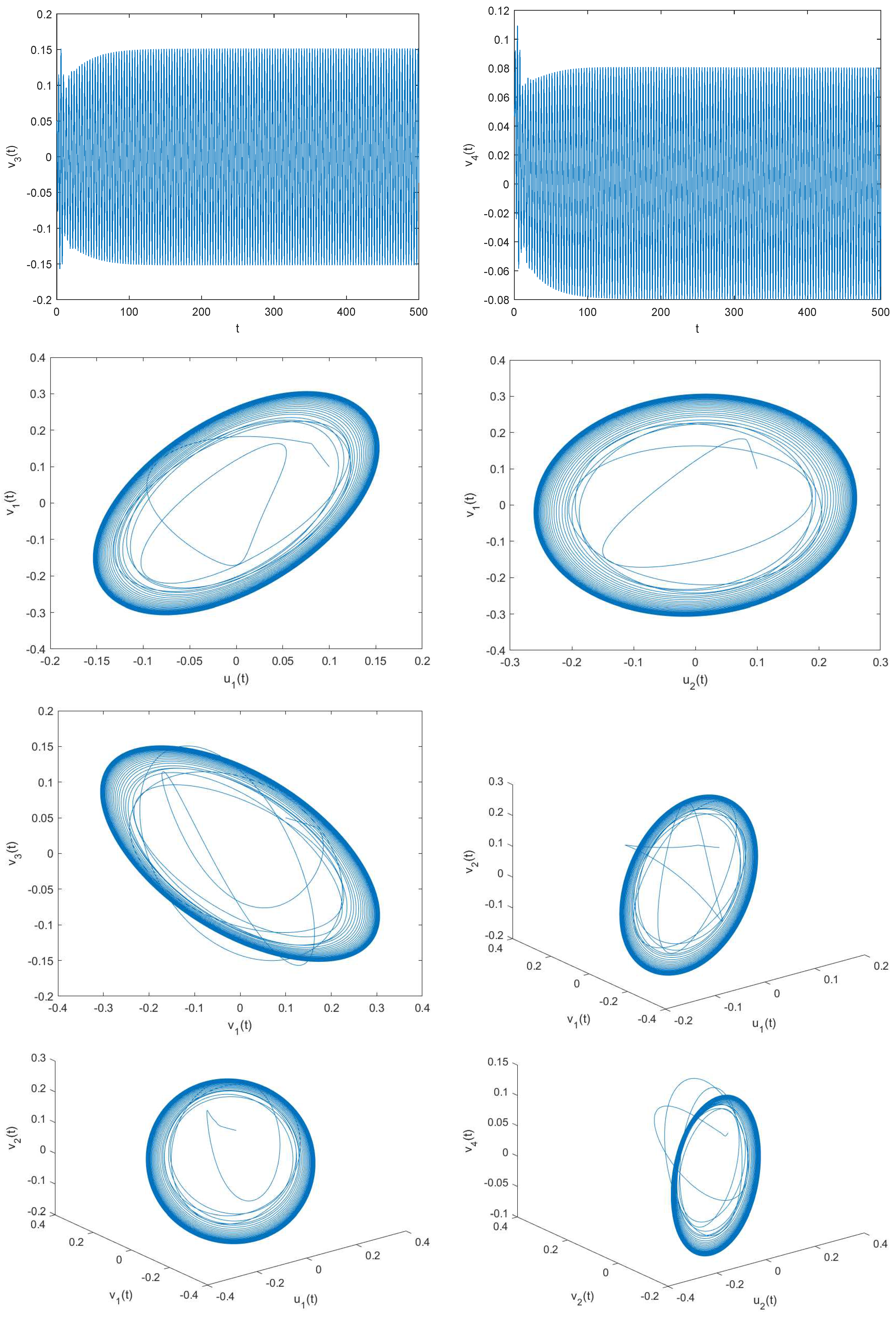 Fractalfract 07 00142 g004b