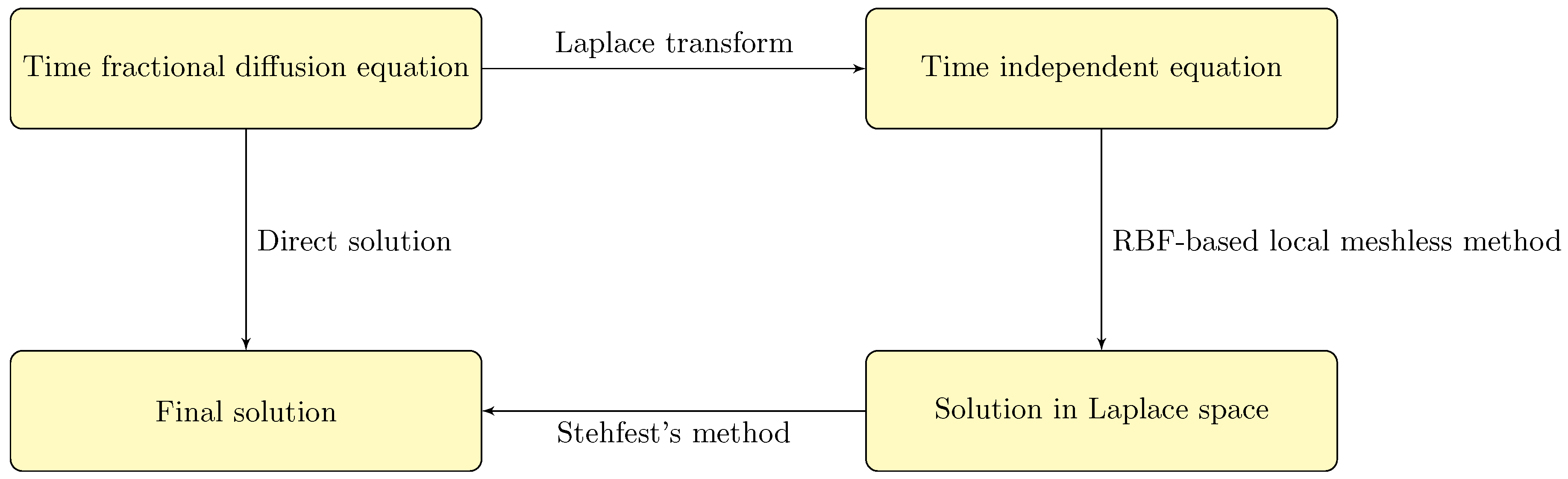 Fractalfract 07 00143 g001