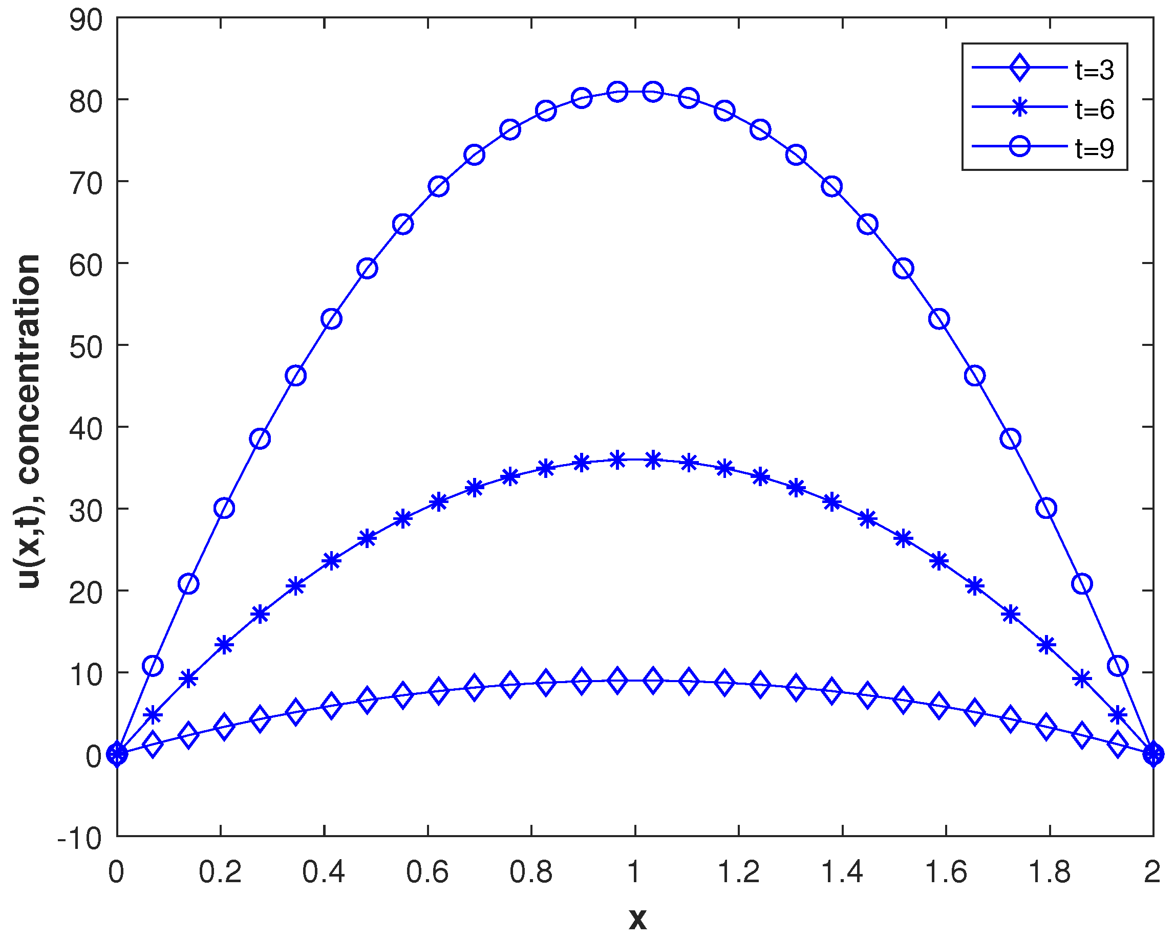 Fractalfract 07 00143 g003