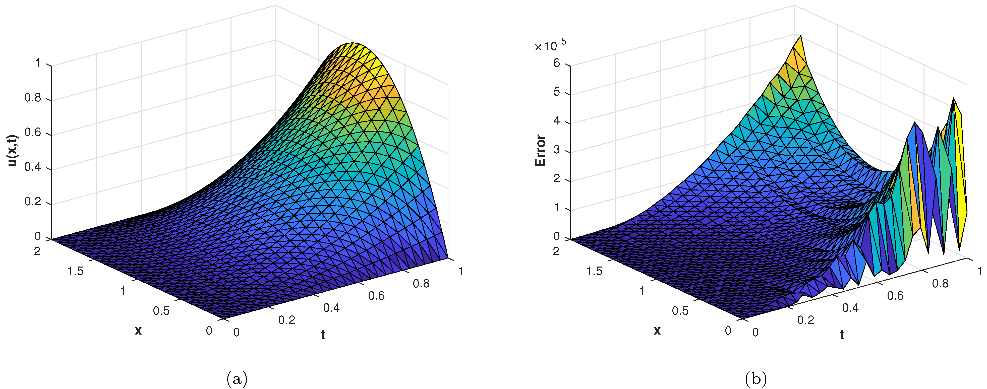 Fractalfract 07 00143 g004