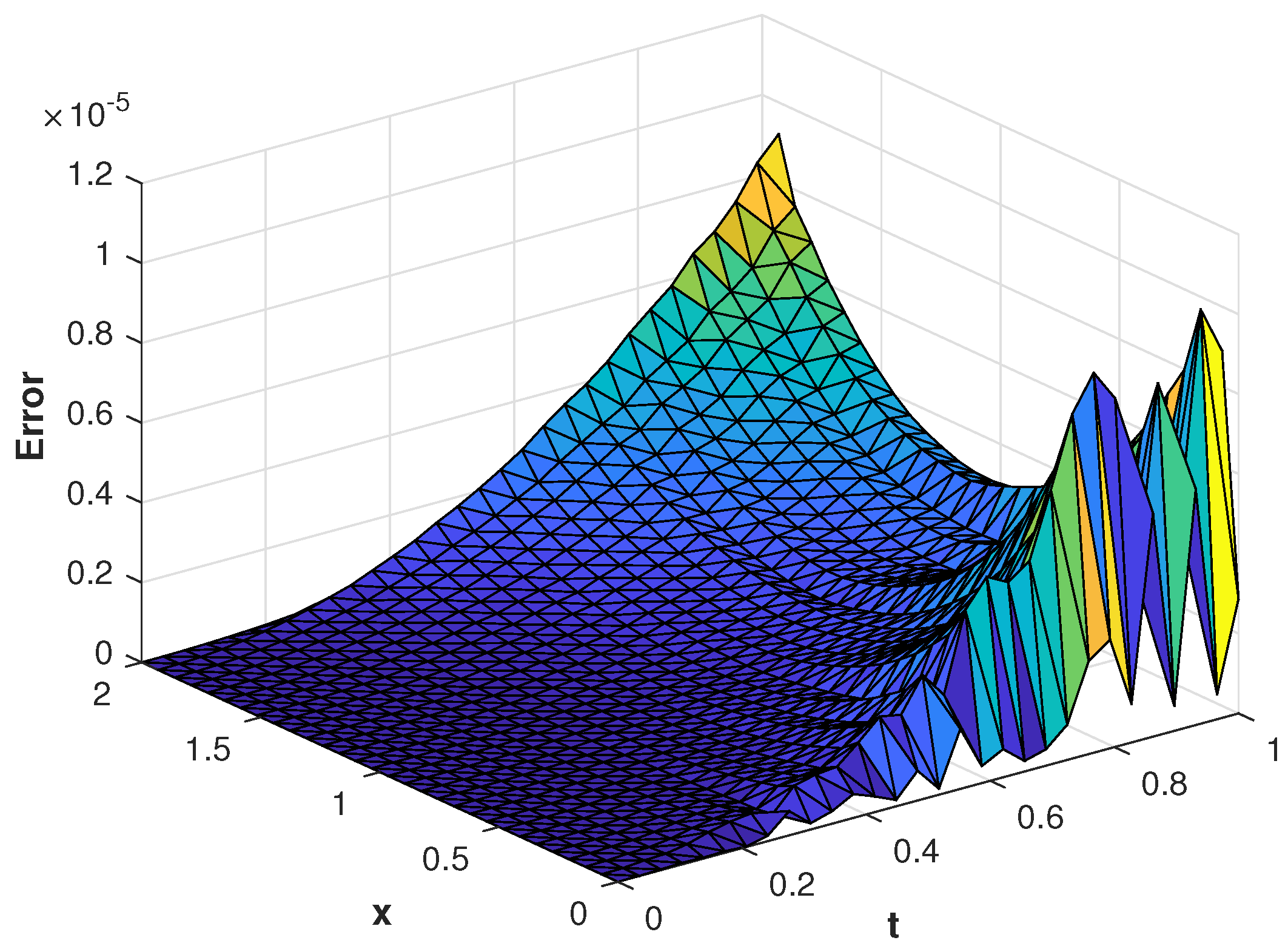 Fractalfract 07 00143 g005