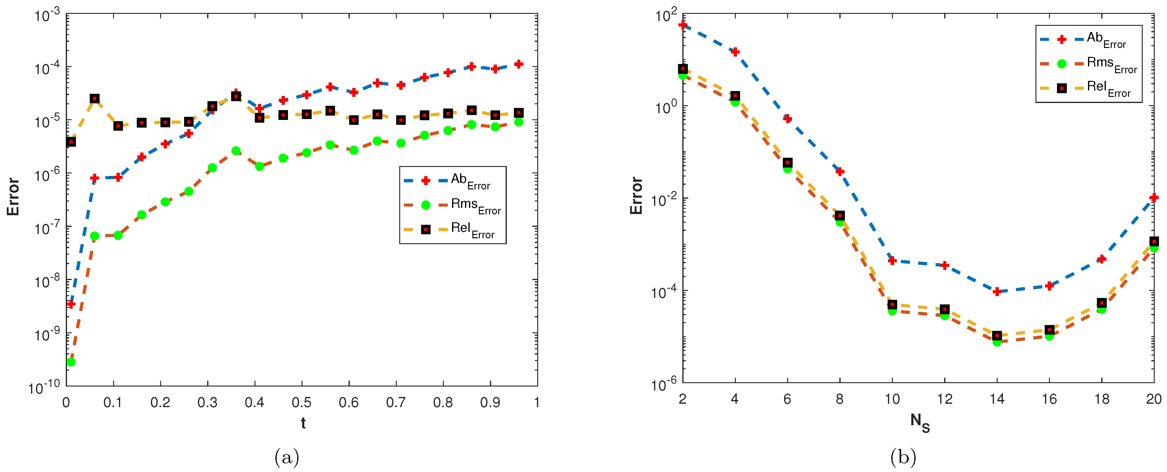 Fractalfract 07 00143 g006