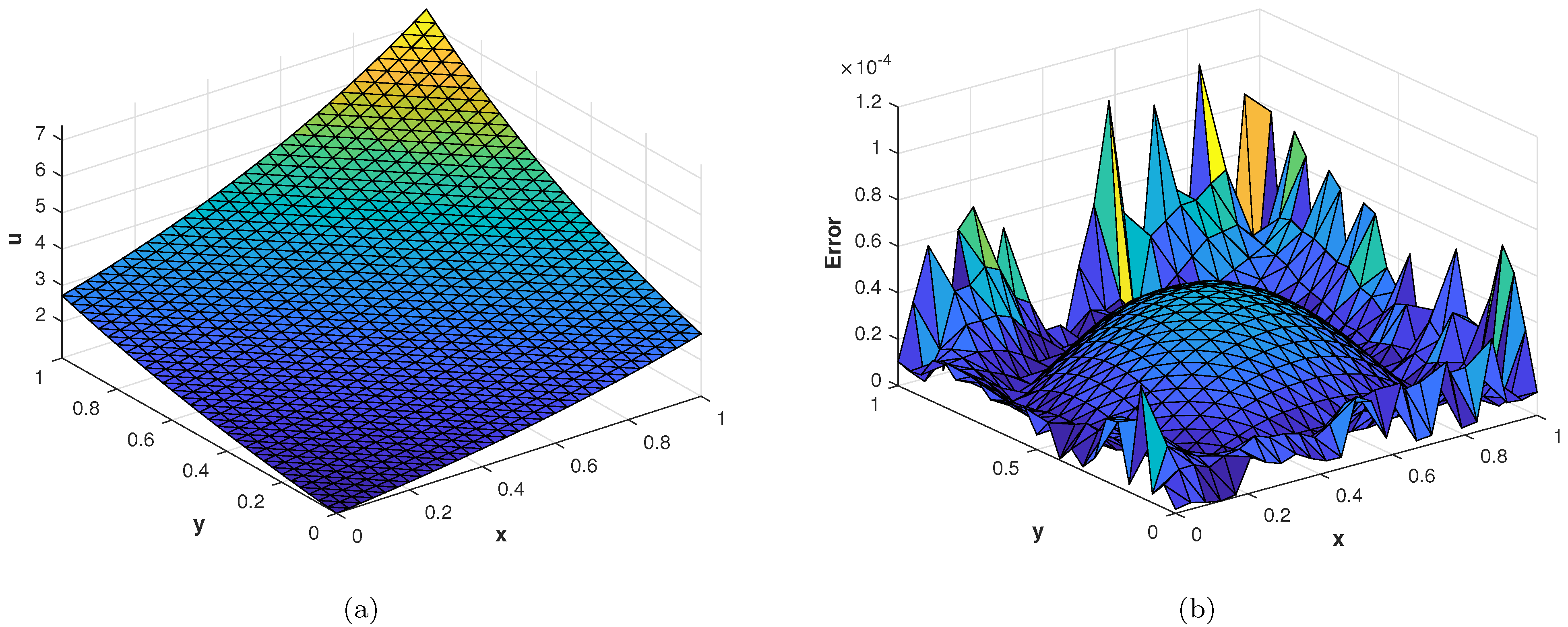 Fractalfract 07 00143 g007