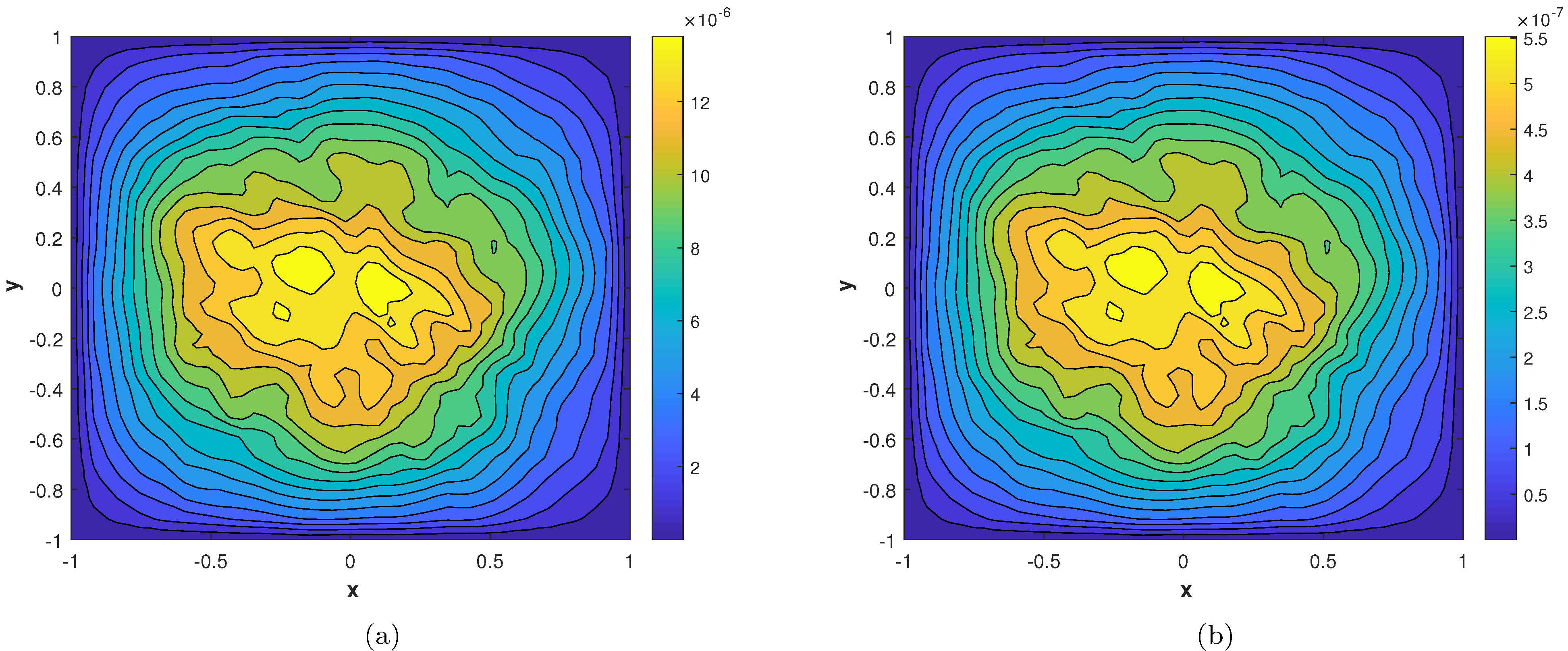 Fractalfract 07 00143 g016