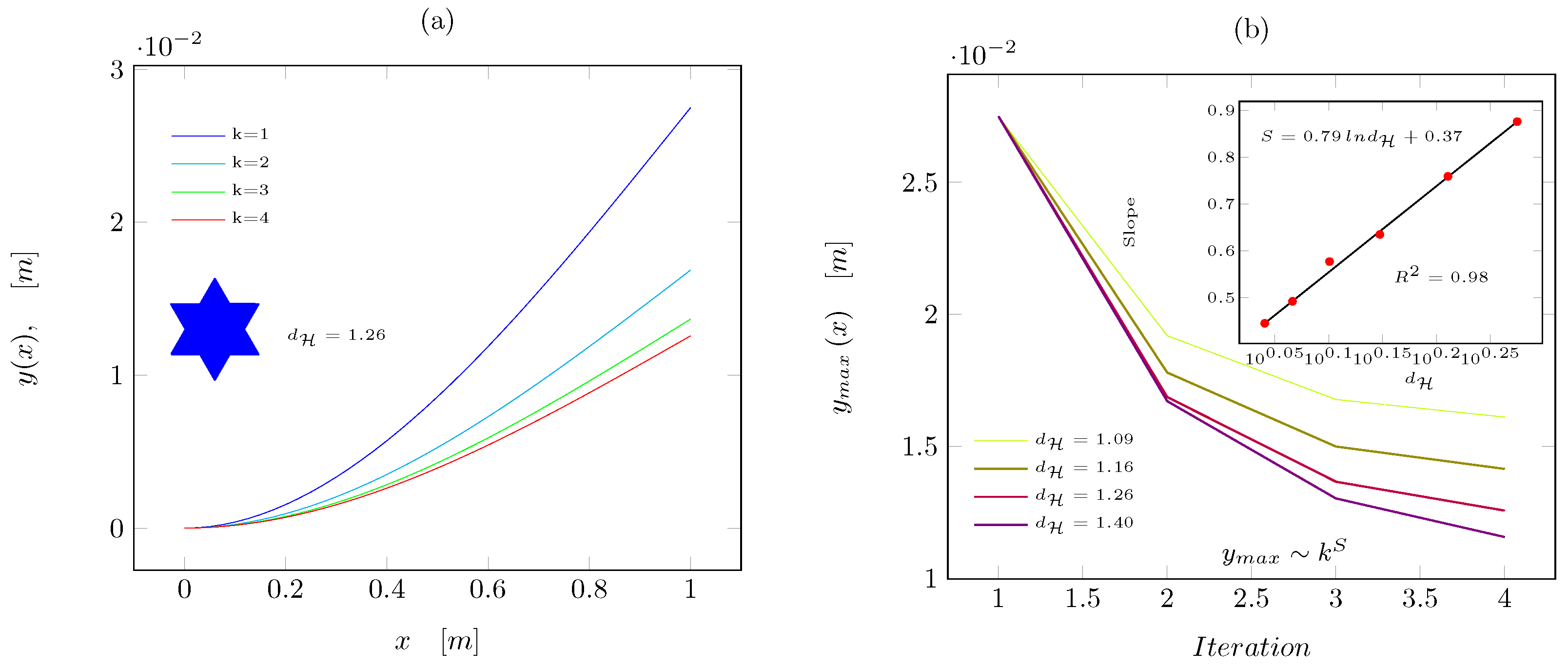 Fractalfract 07 00153 g003 Fractalfract 07 00153 g003