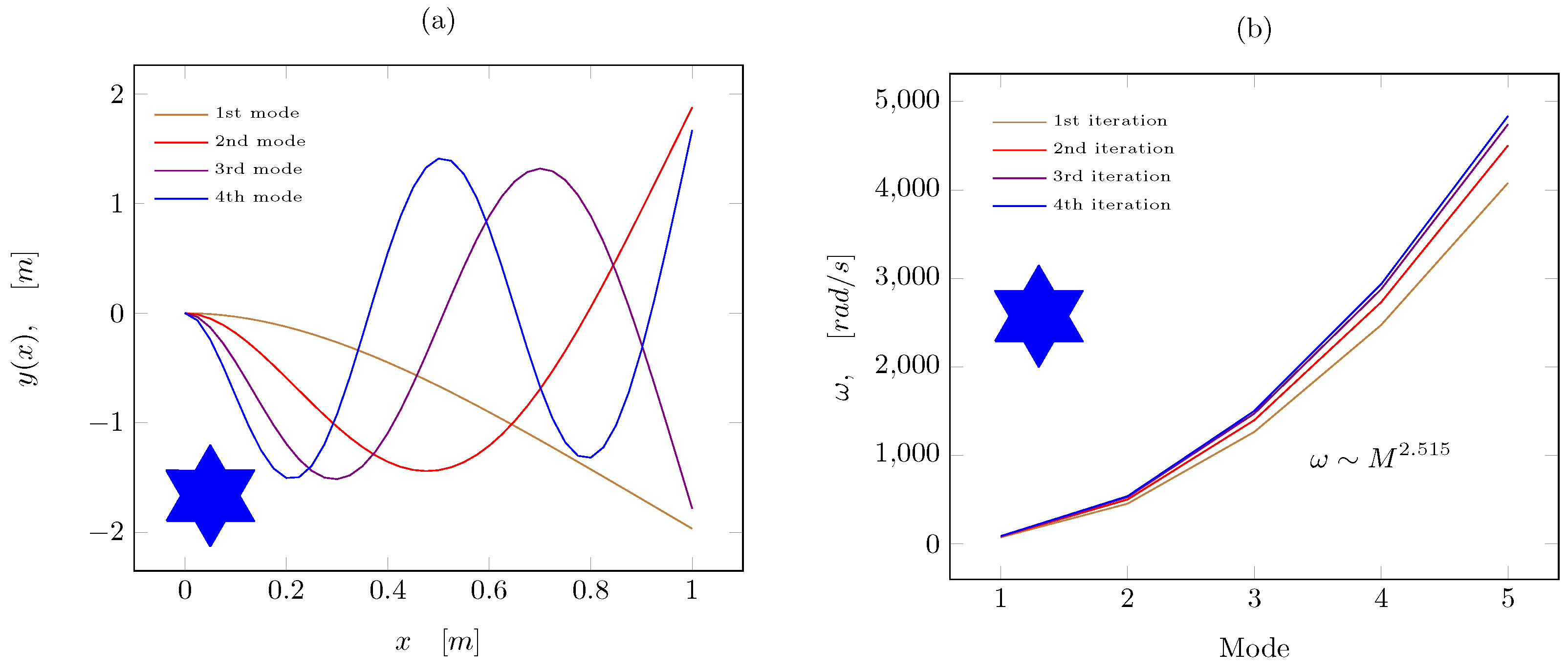 Fractalfract 07 00153 g004 Fractalfract 07 00153 g004