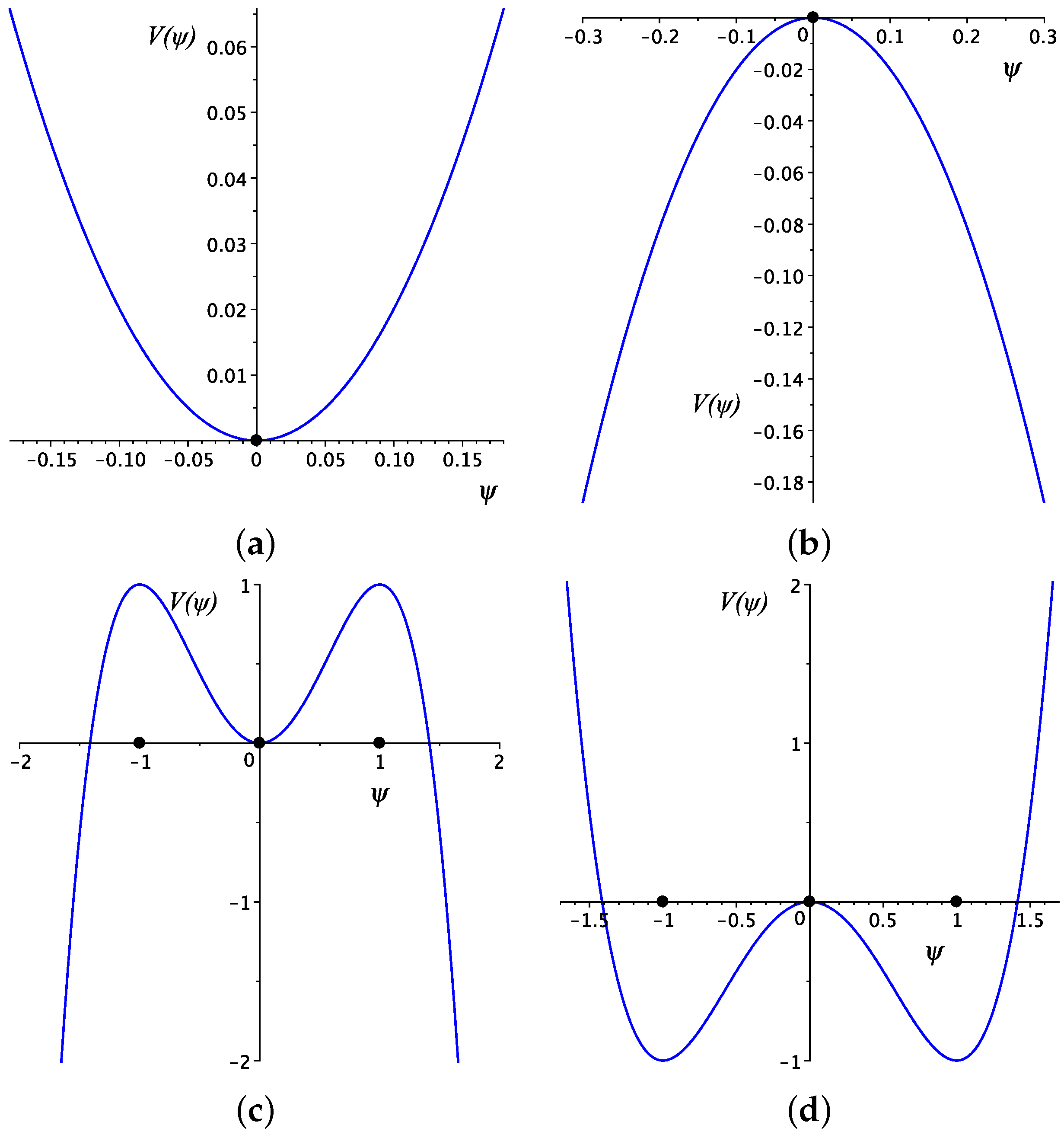 Fractalfract 07 00157 g001
