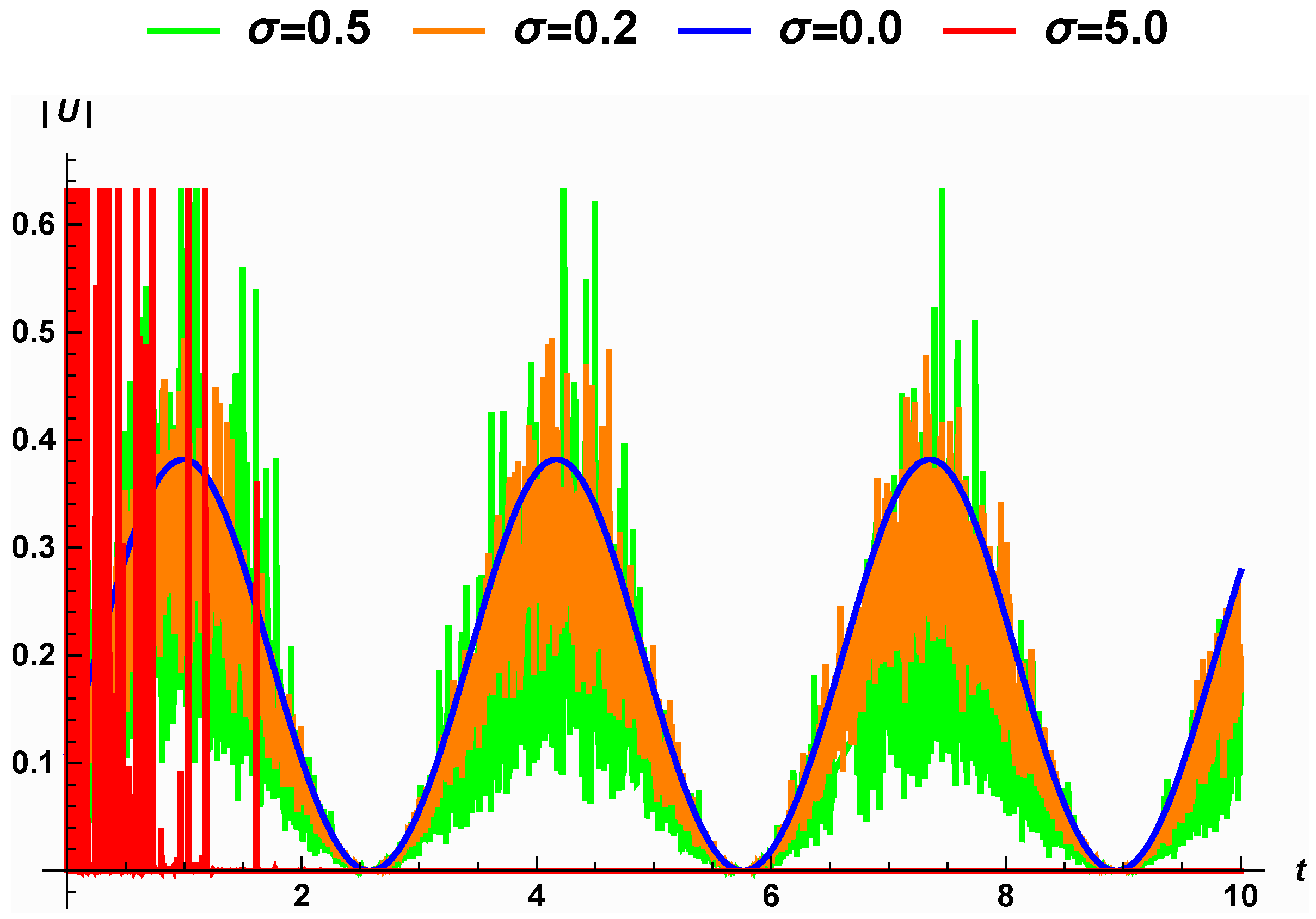 Fractalfract 07 00157 g004