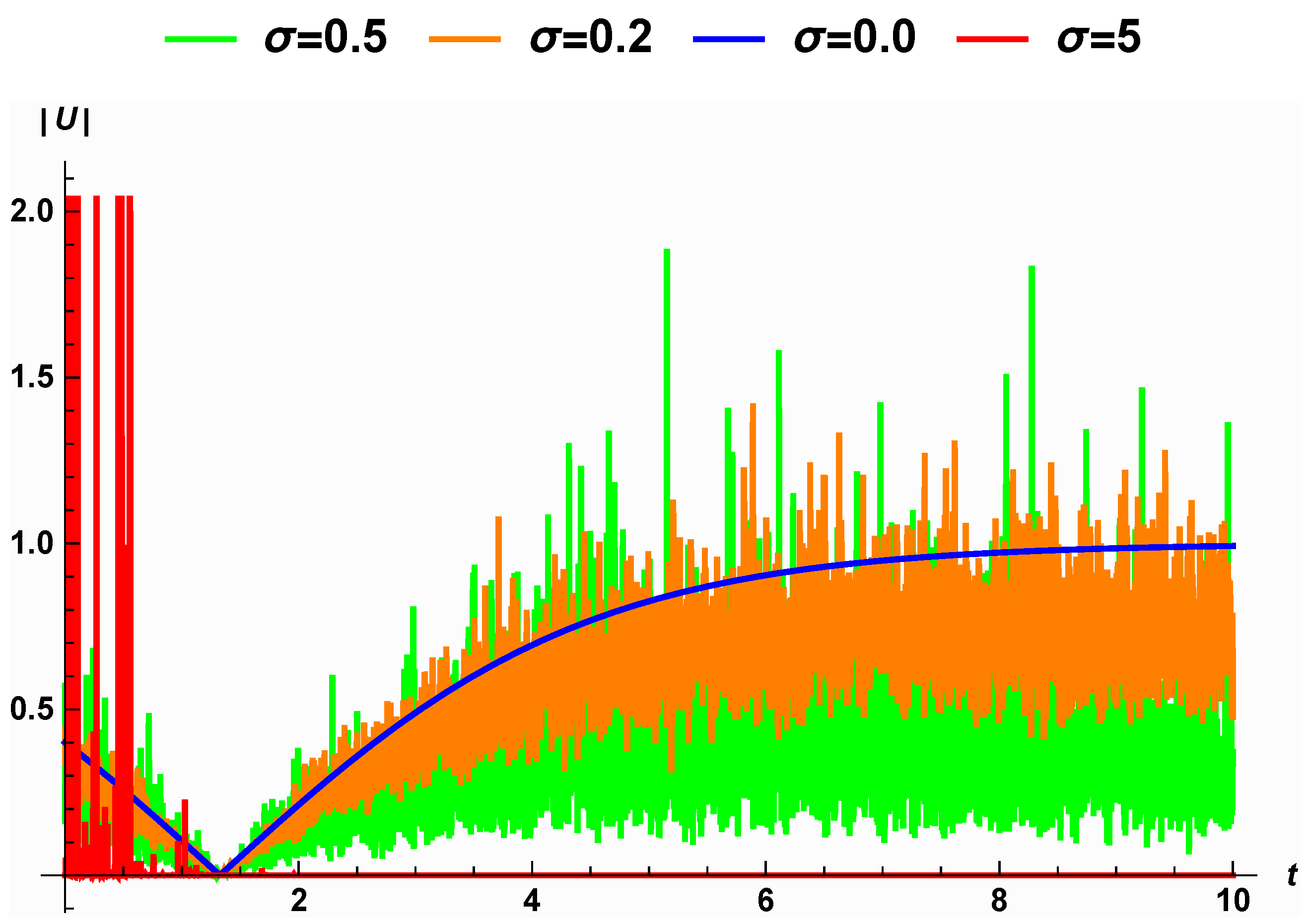 Fractalfract 07 00157 g006