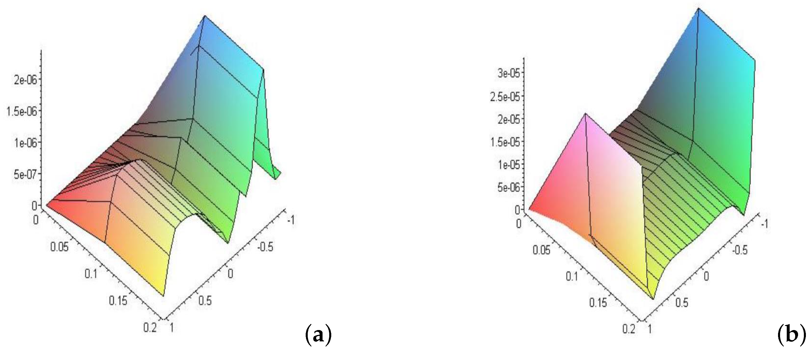 Fractalfract 07 00173 g003
