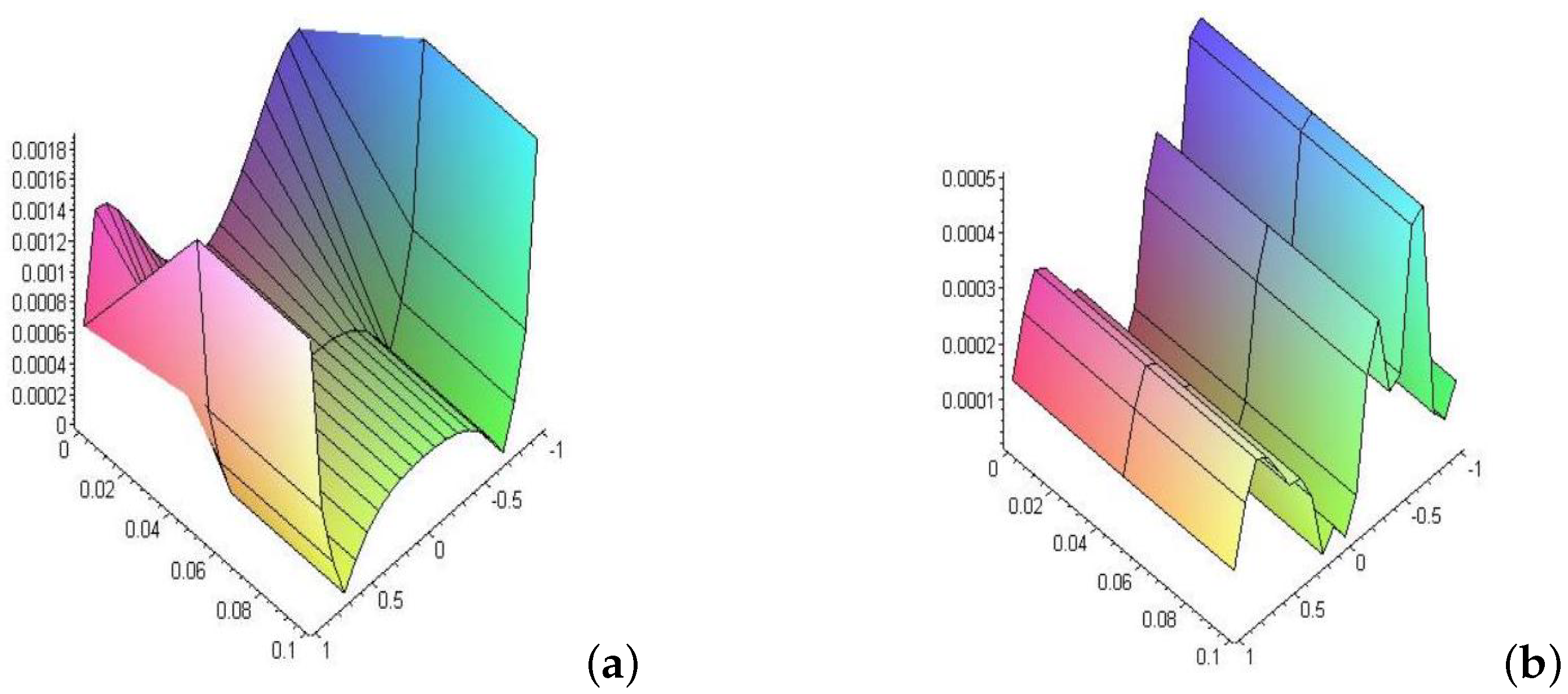 Fractalfract 07 00173 g004