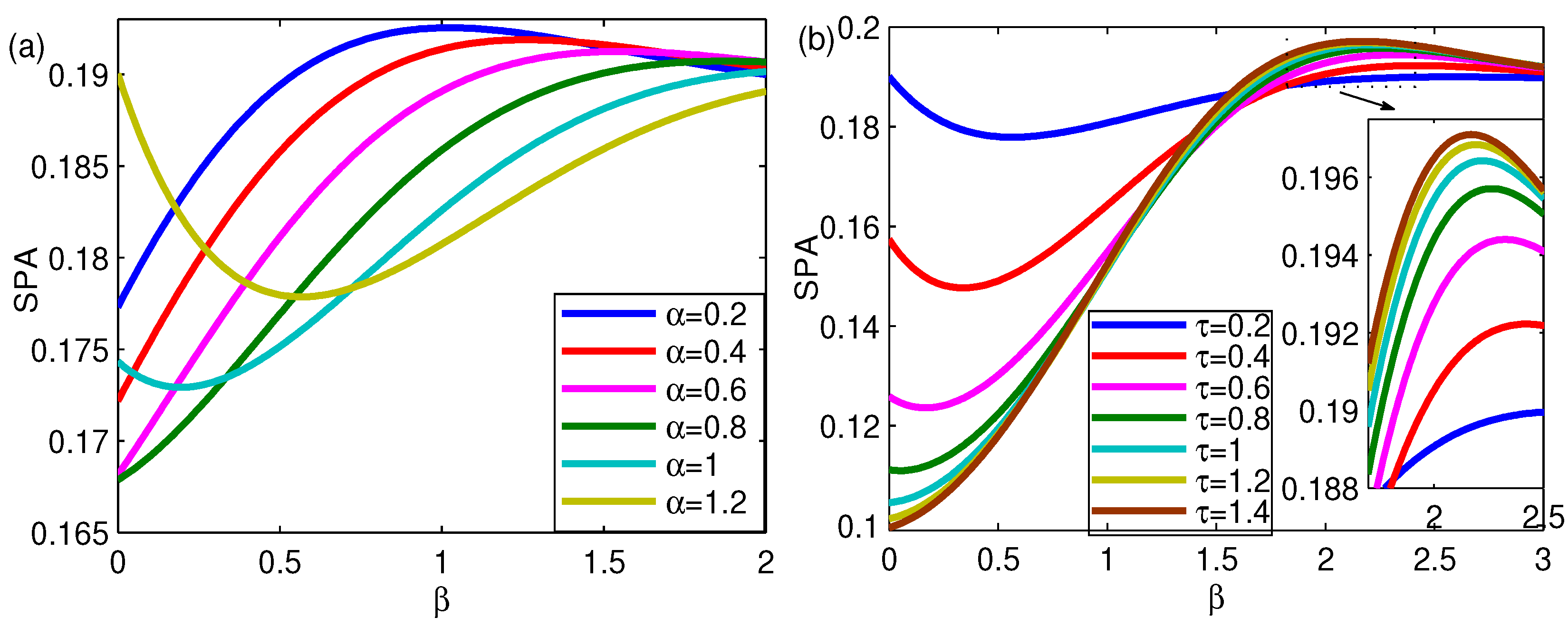 Fractalfract 07 00177 g003 Fractalfract 07 00177 g003