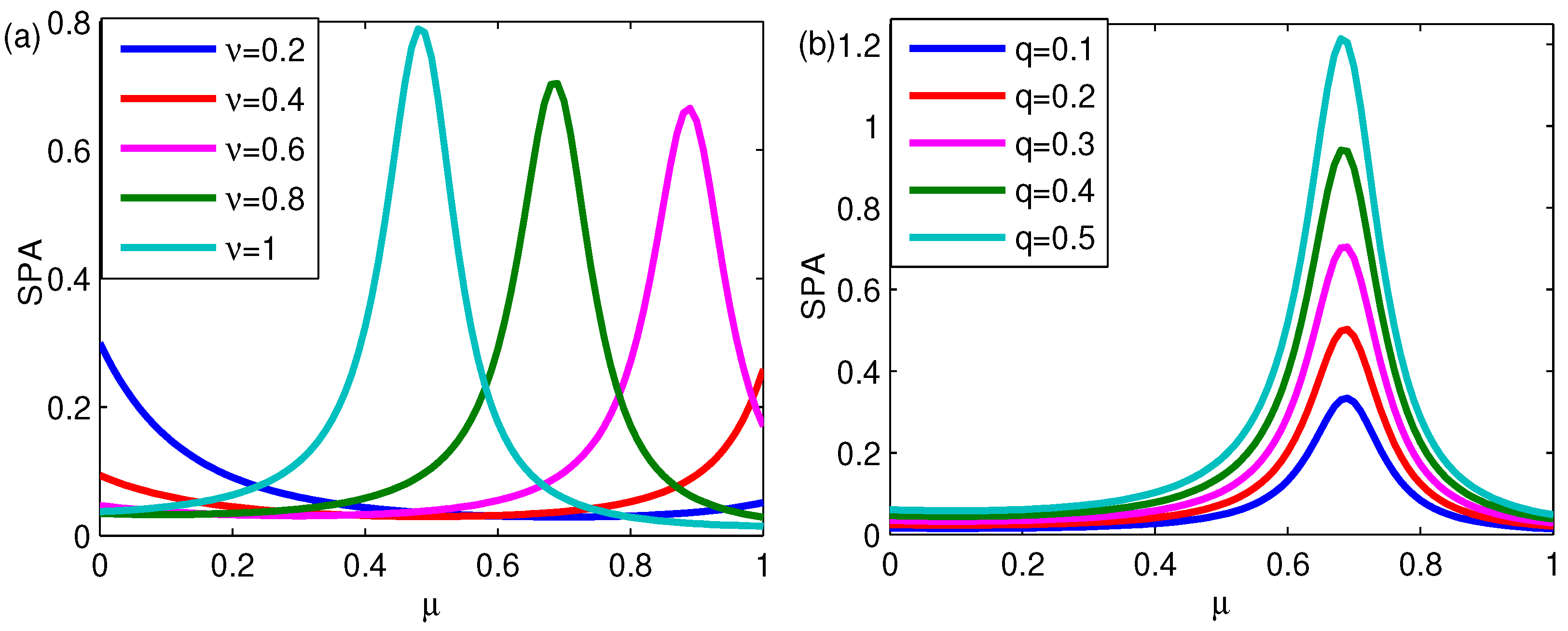 Fractalfract 07 00177 g008 Fractalfract 07 00177 g008