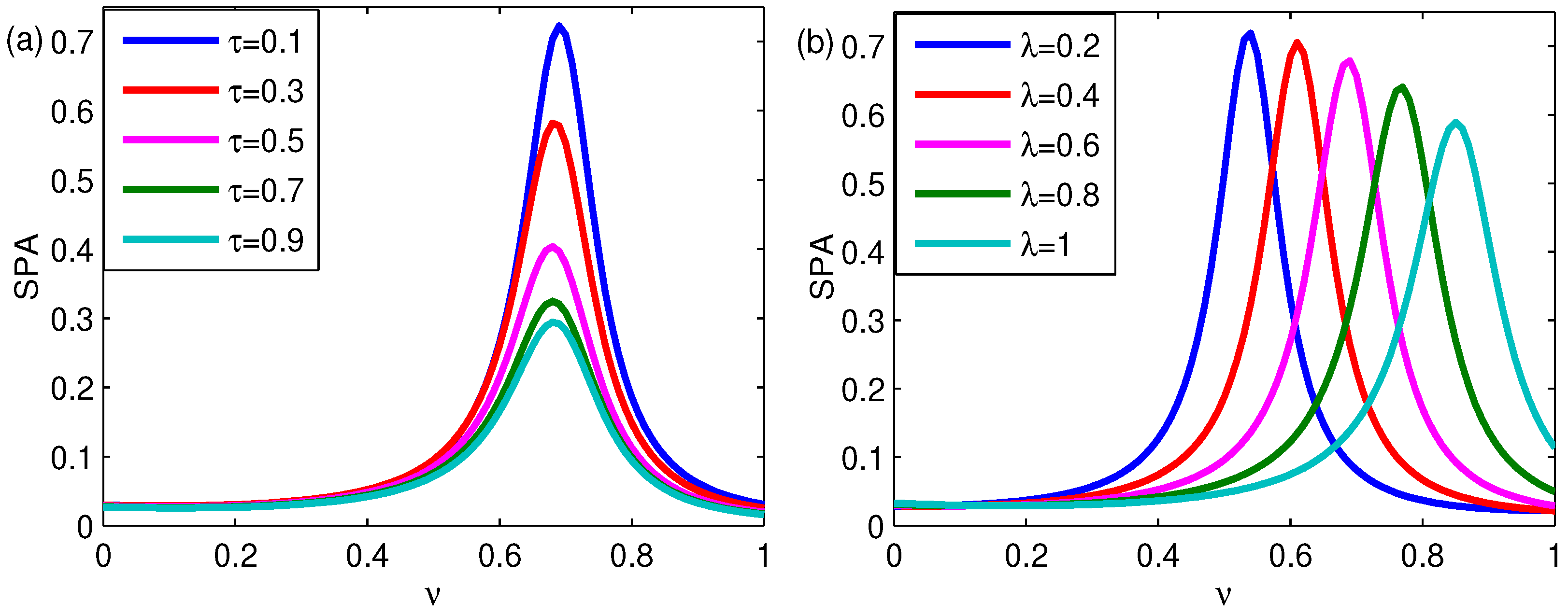 Fractalfract 07 00177 g009 Fractalfract 07 00177 g009