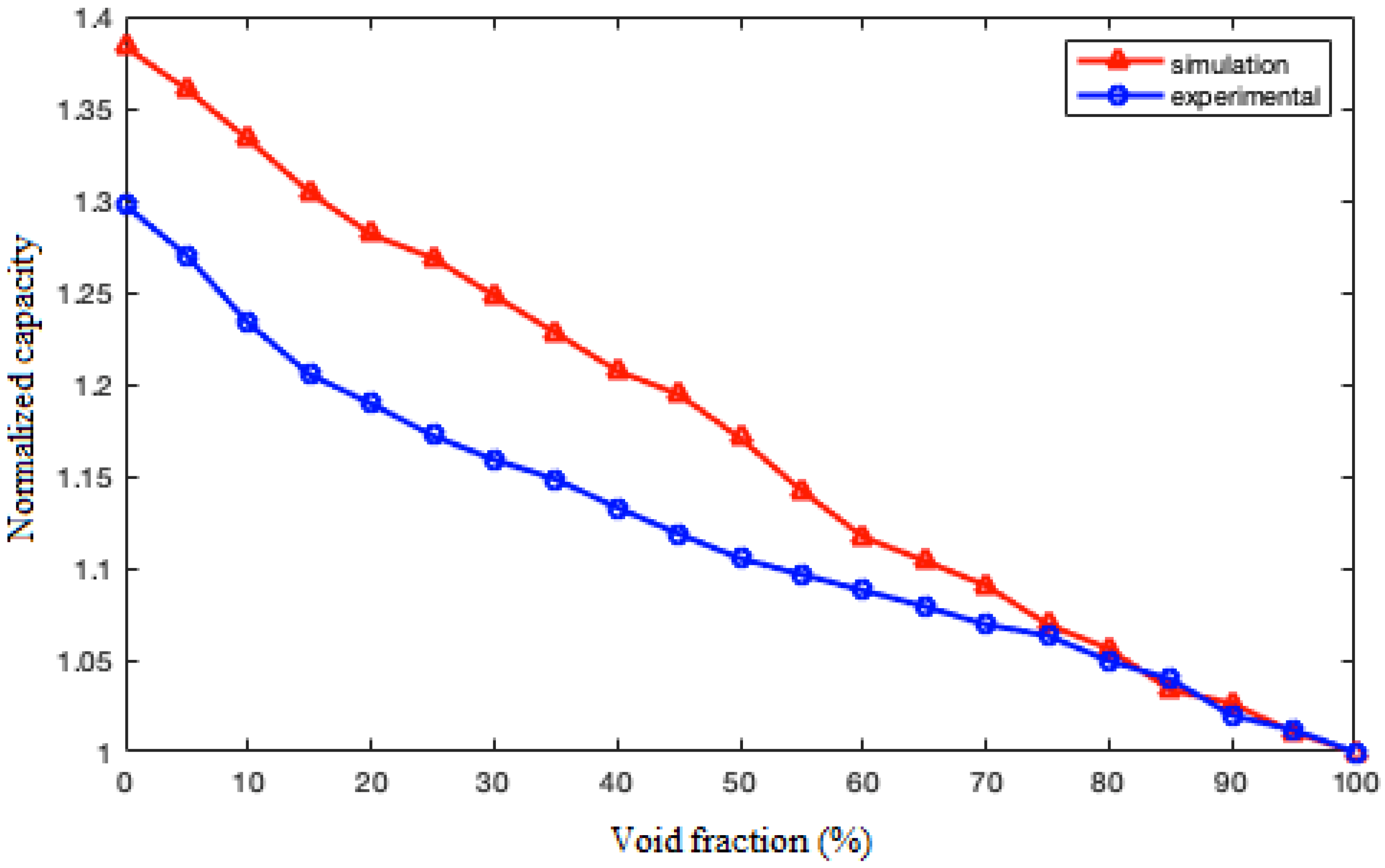 Fractalfract 07 00179 g007