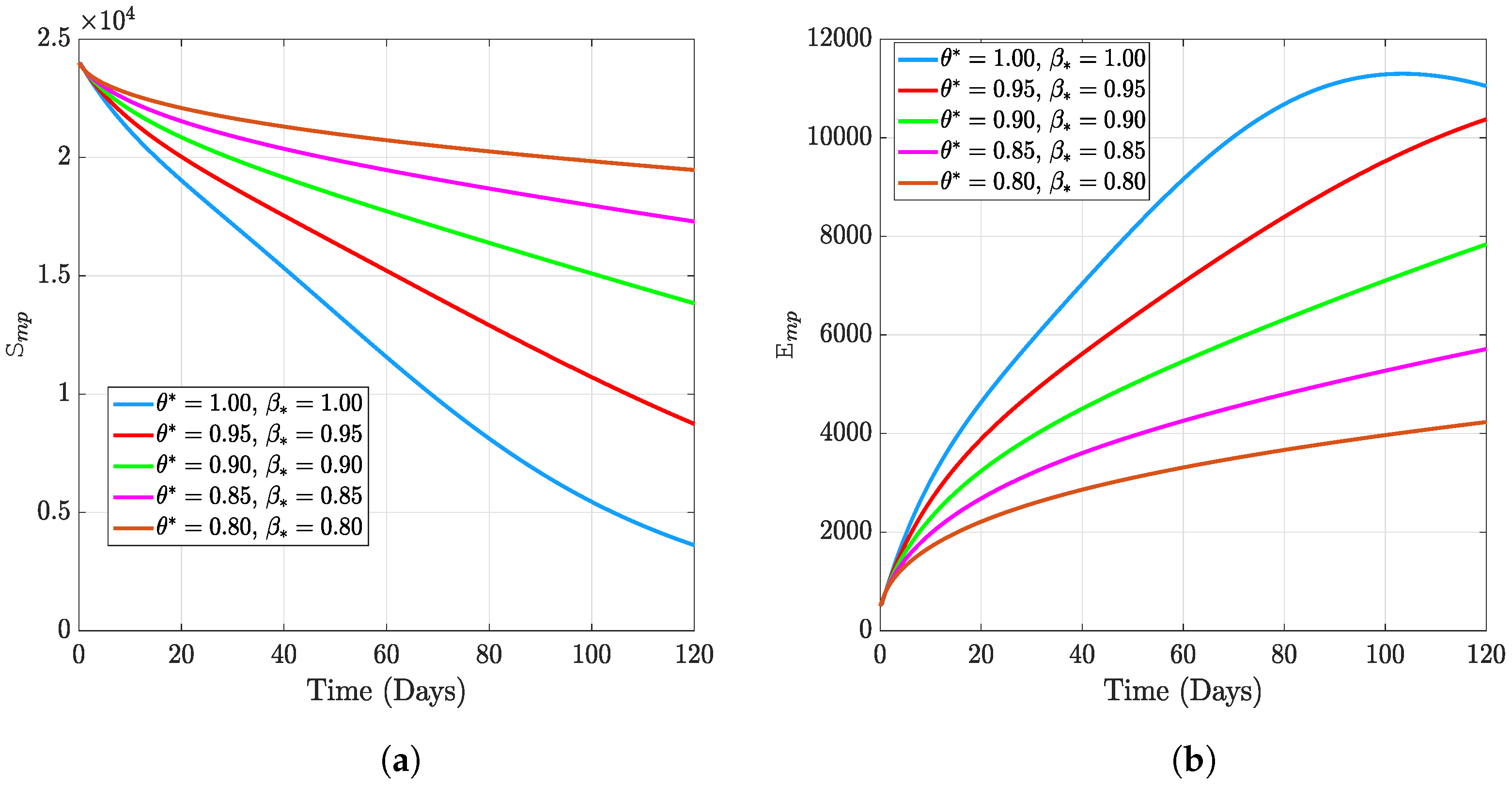 Fractalfract 07 00189 g001a