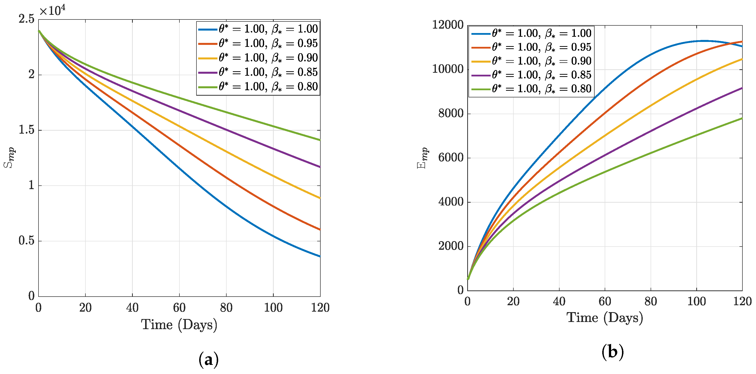 Fractalfract 07 00189 g003a
