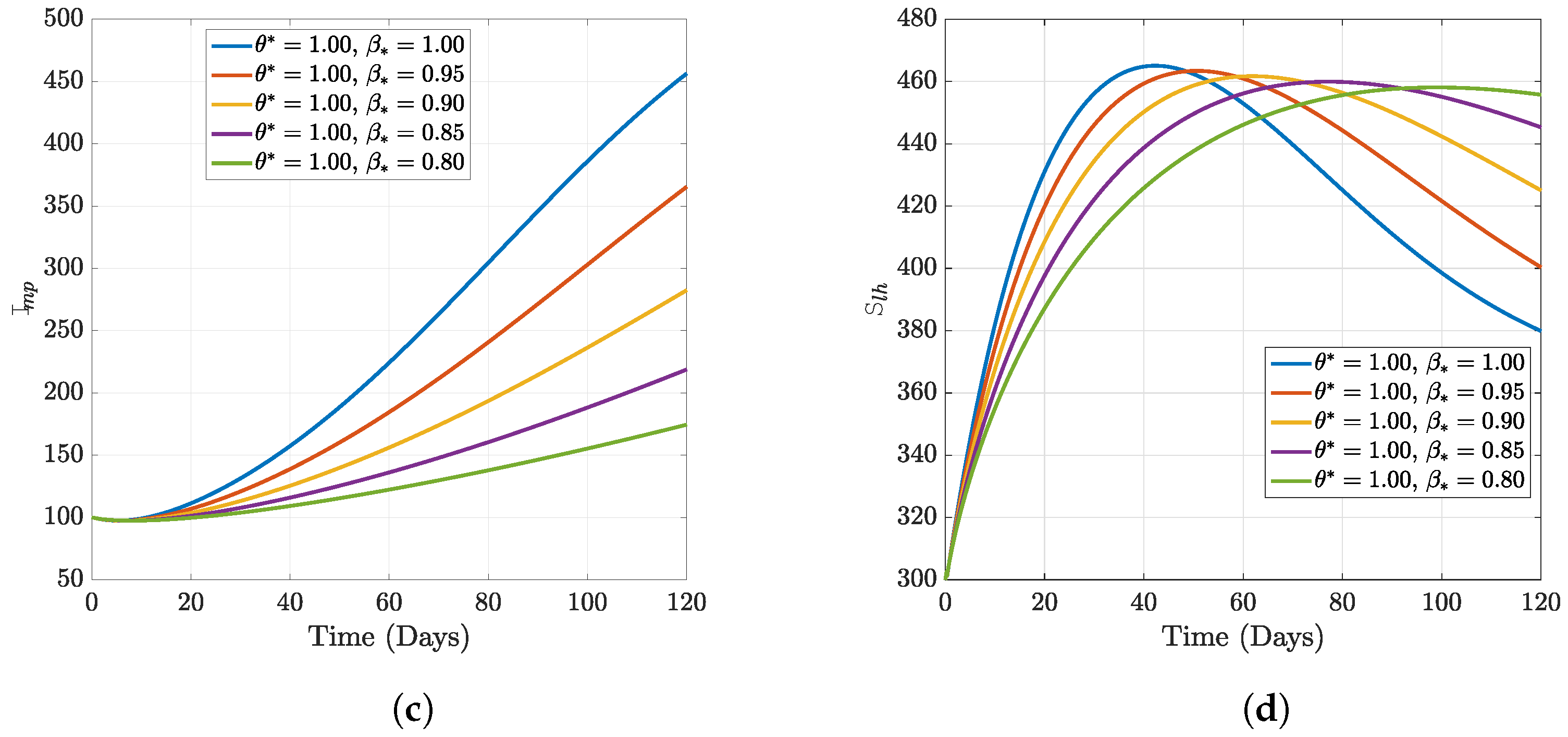 Fractalfract 07 00189 g003b