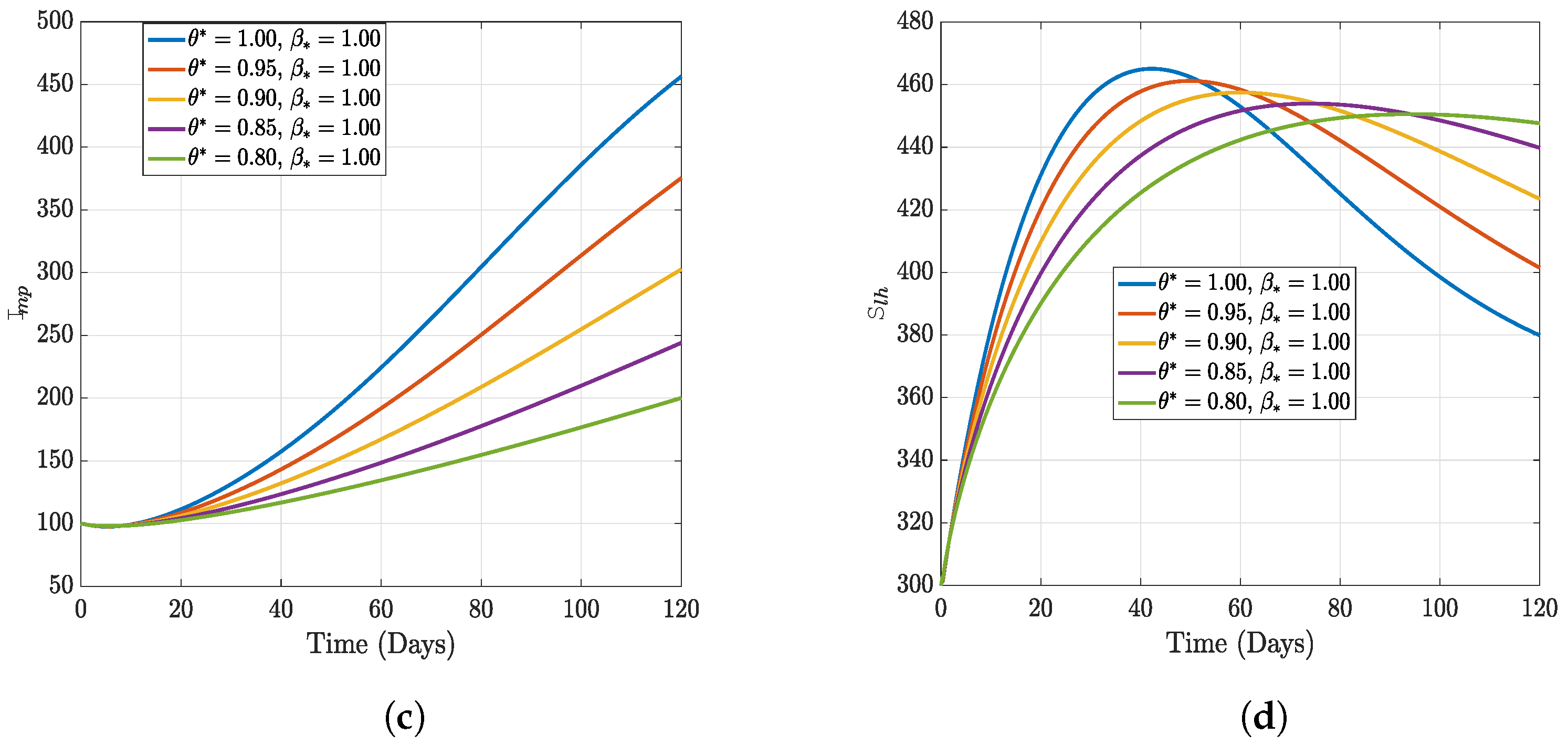 Fractalfract 07 00189 g005b