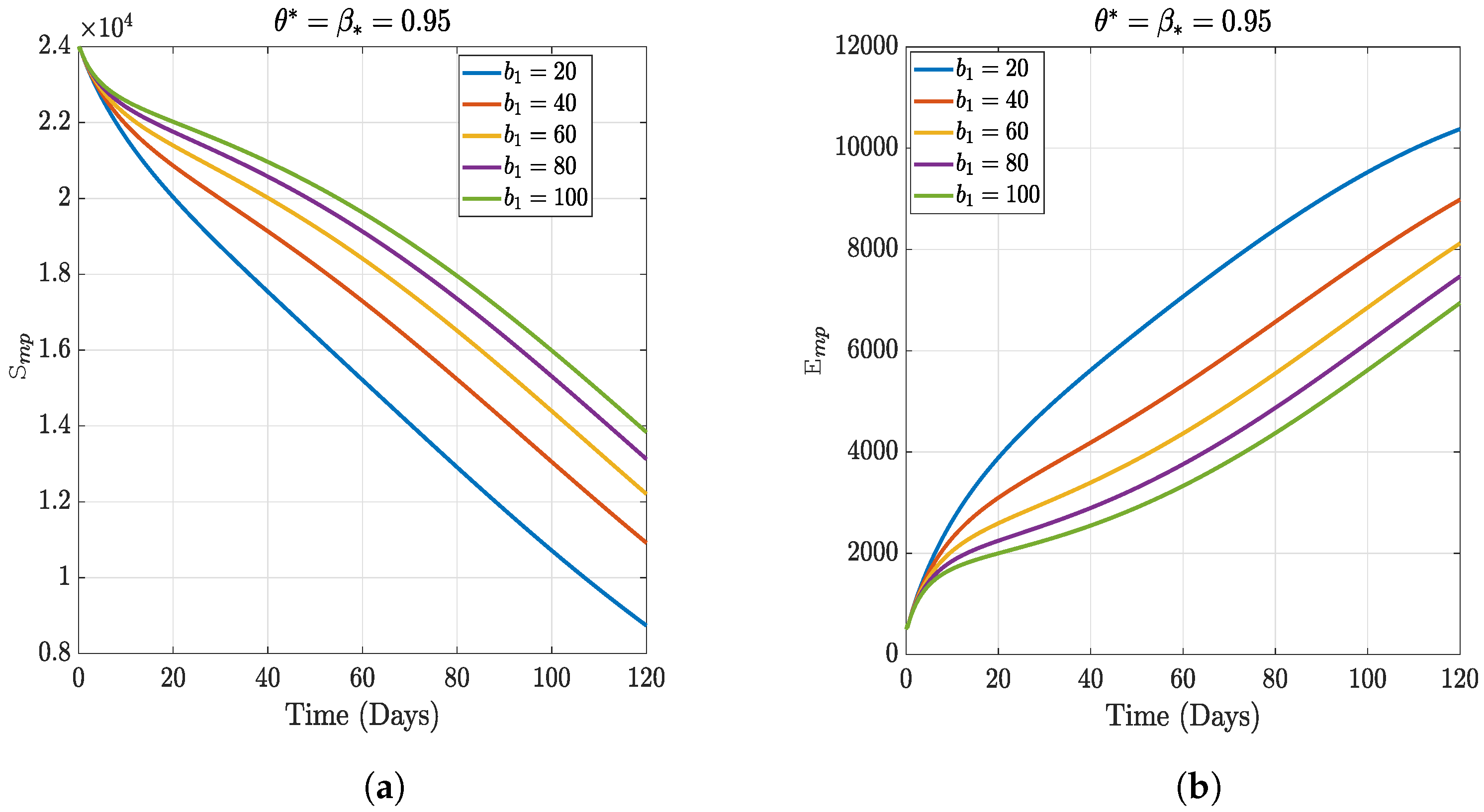 Fractalfract 07 00189 g007a