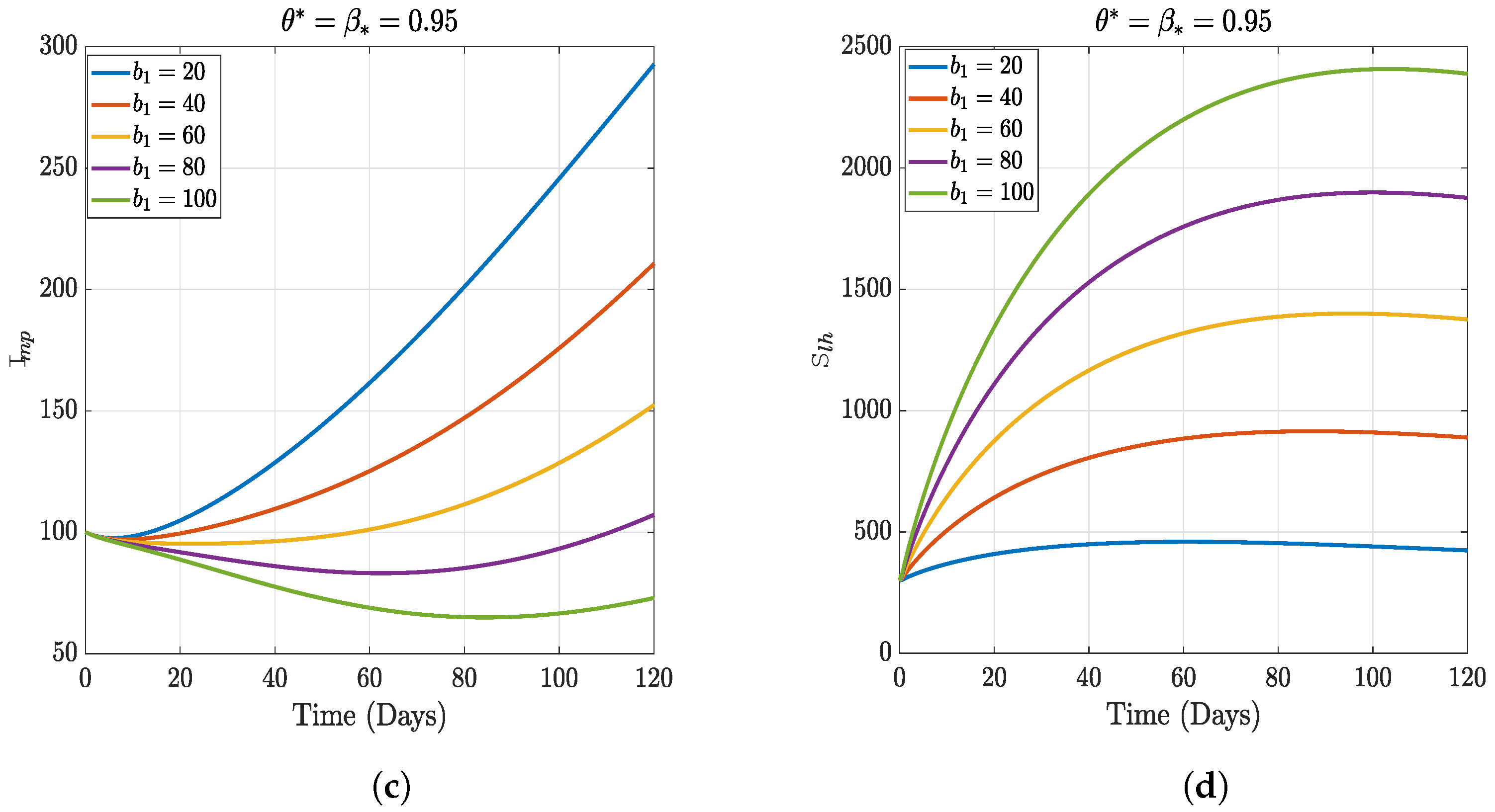 Fractalfract 07 00189 g007b