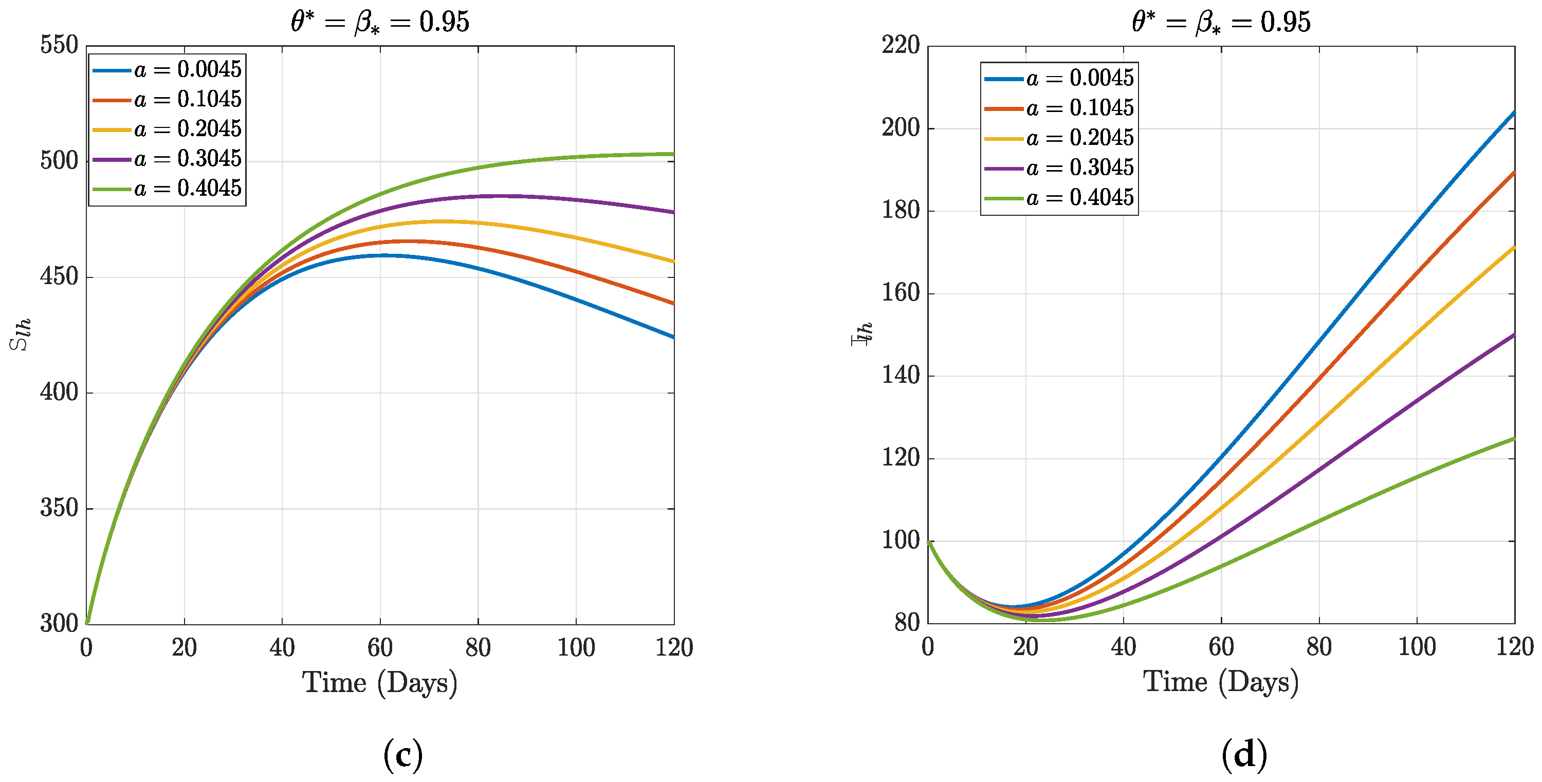 Fractalfract 07 00189 g009b